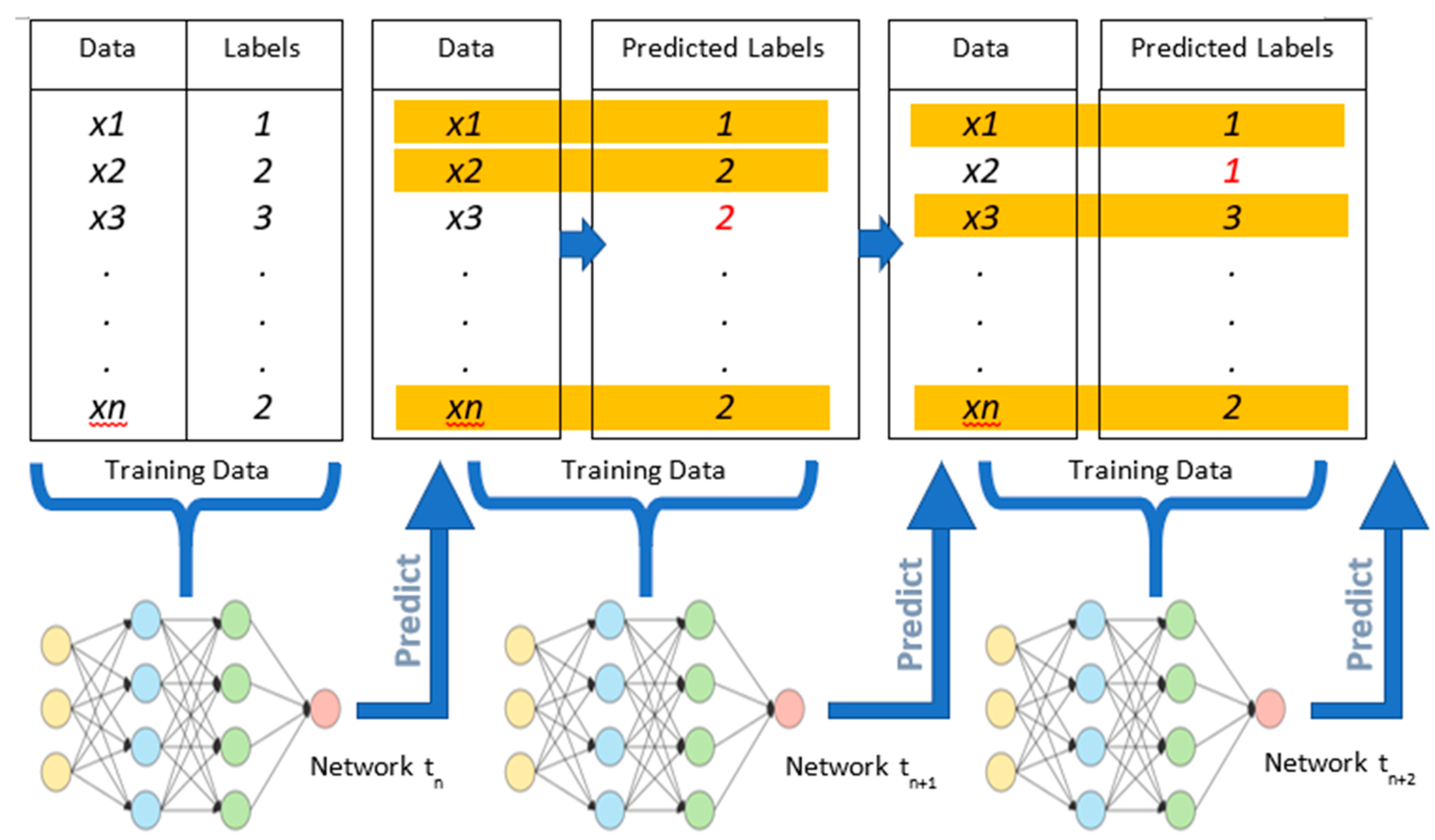 Sensors 21 00506 g005