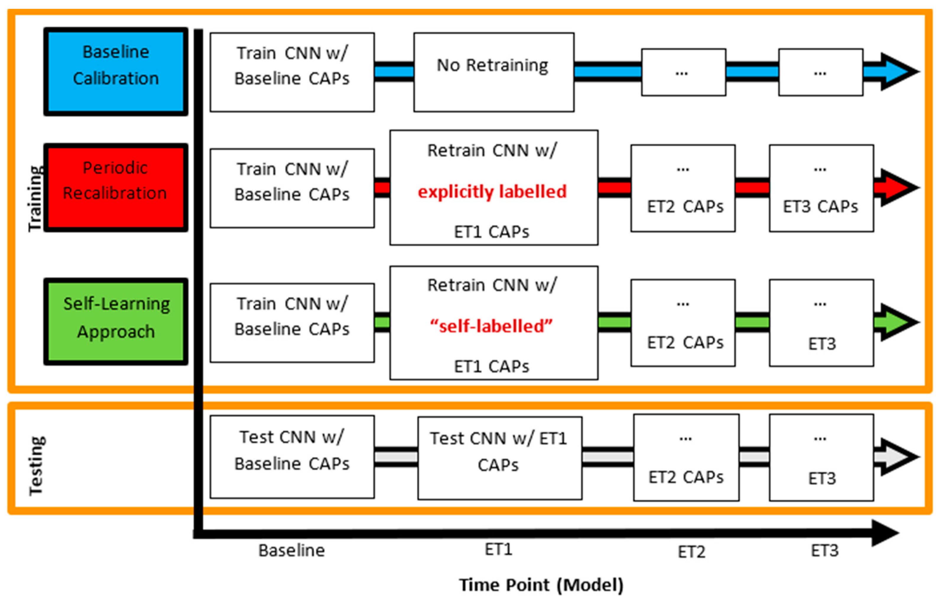Sensors 21 00506 g006