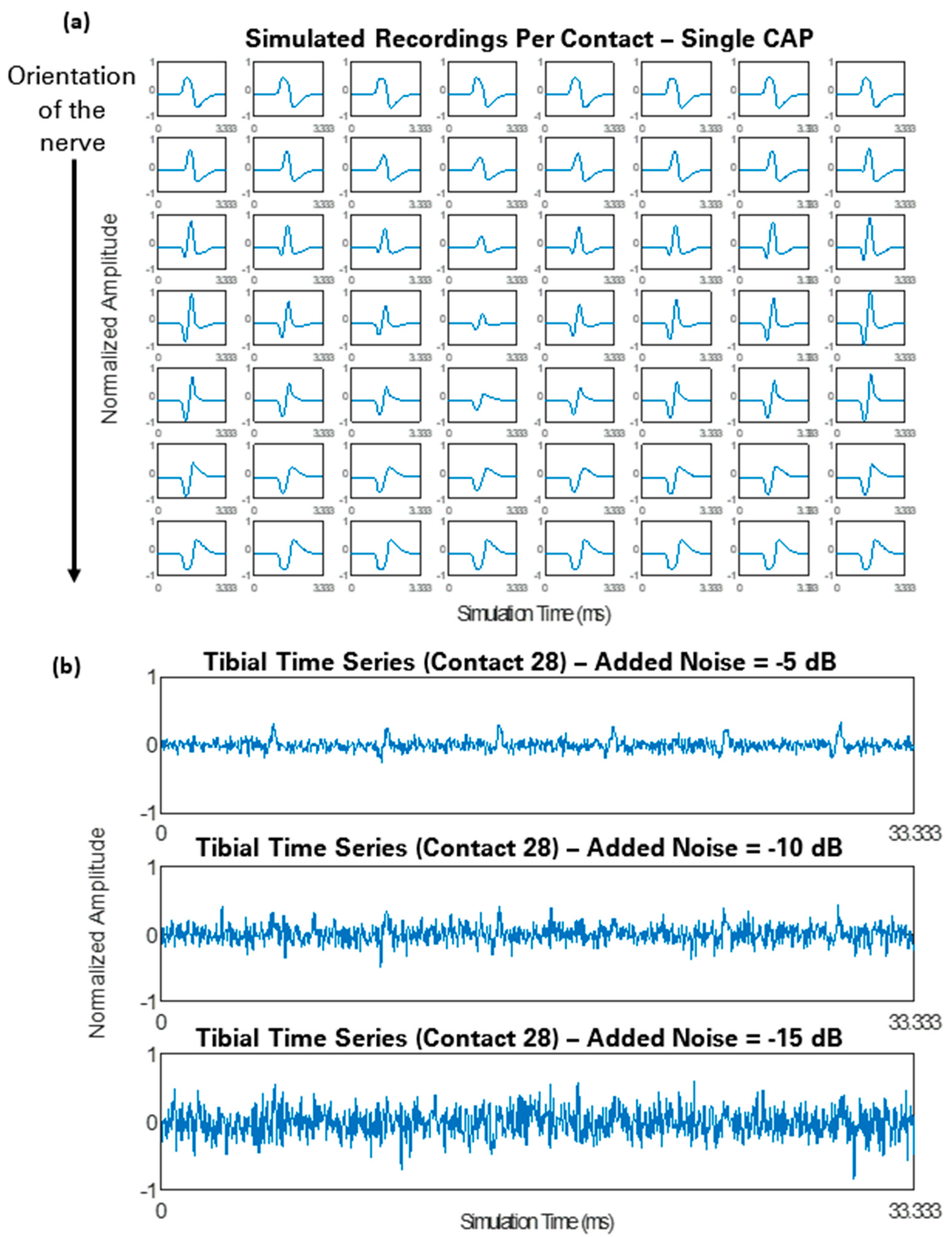 Sensors 21 00506 g007