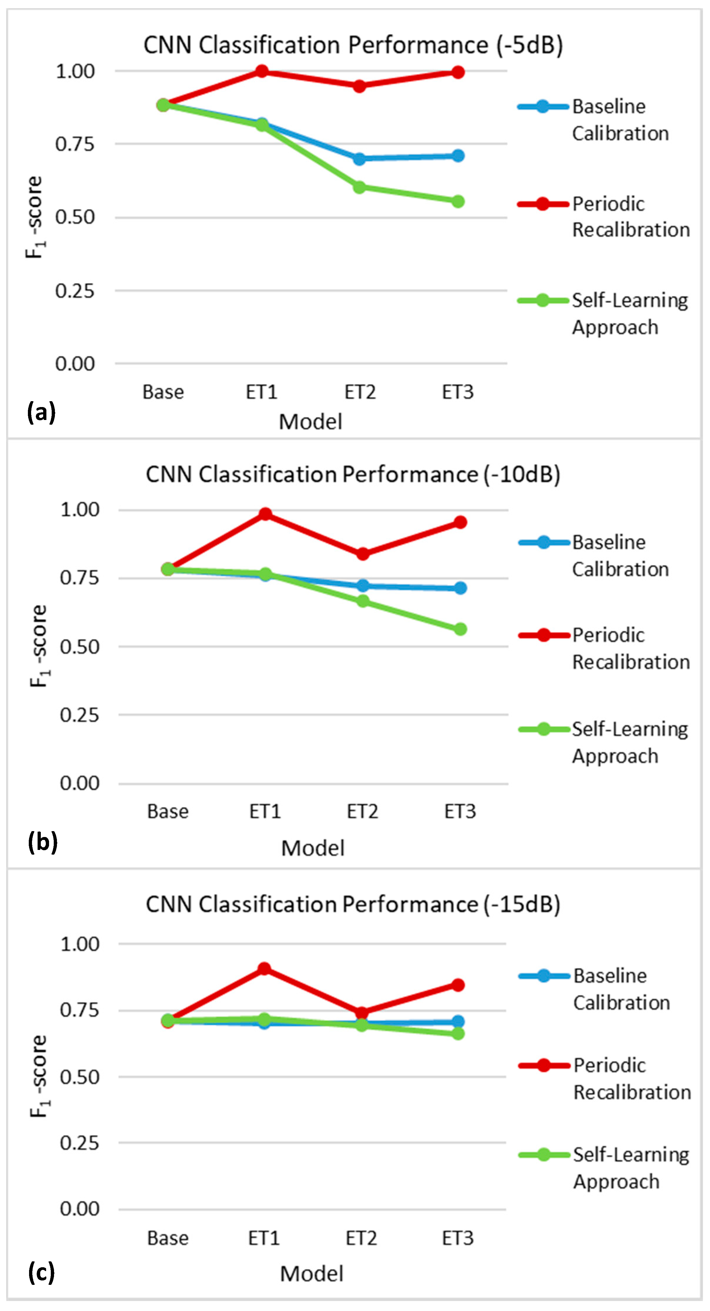 Sensors 21 00506 g008