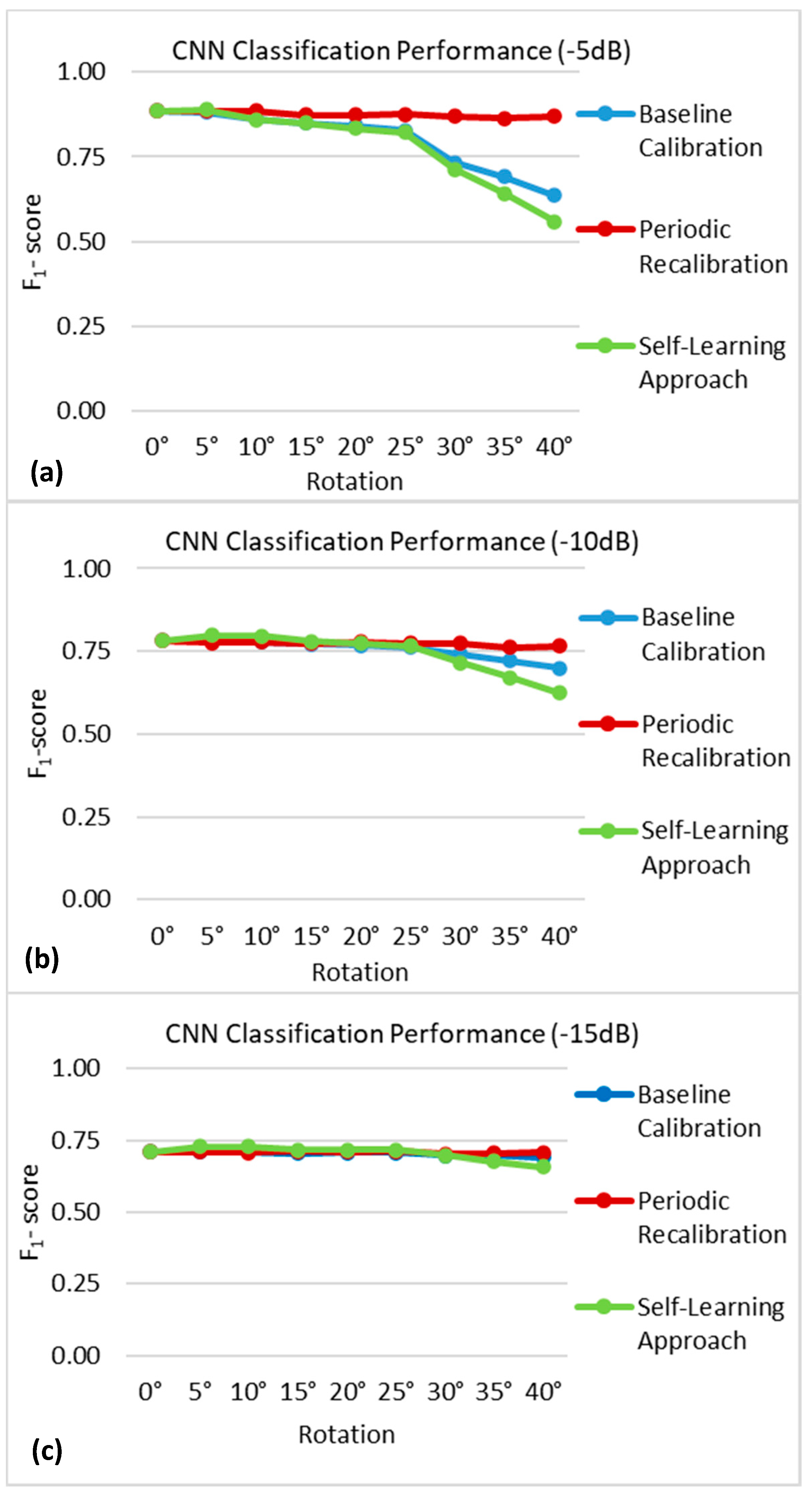 Sensors 21 00506 g009