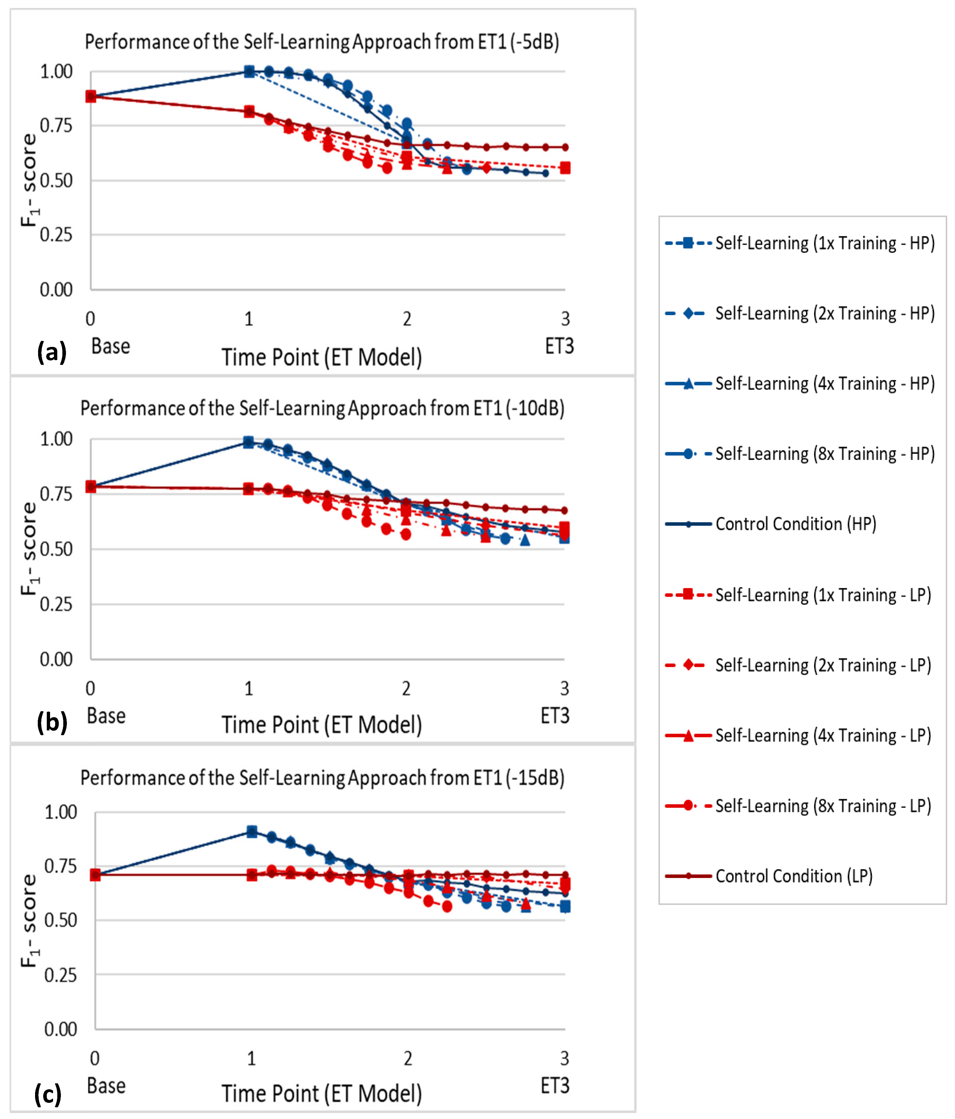 Sensors 21 00506 g010