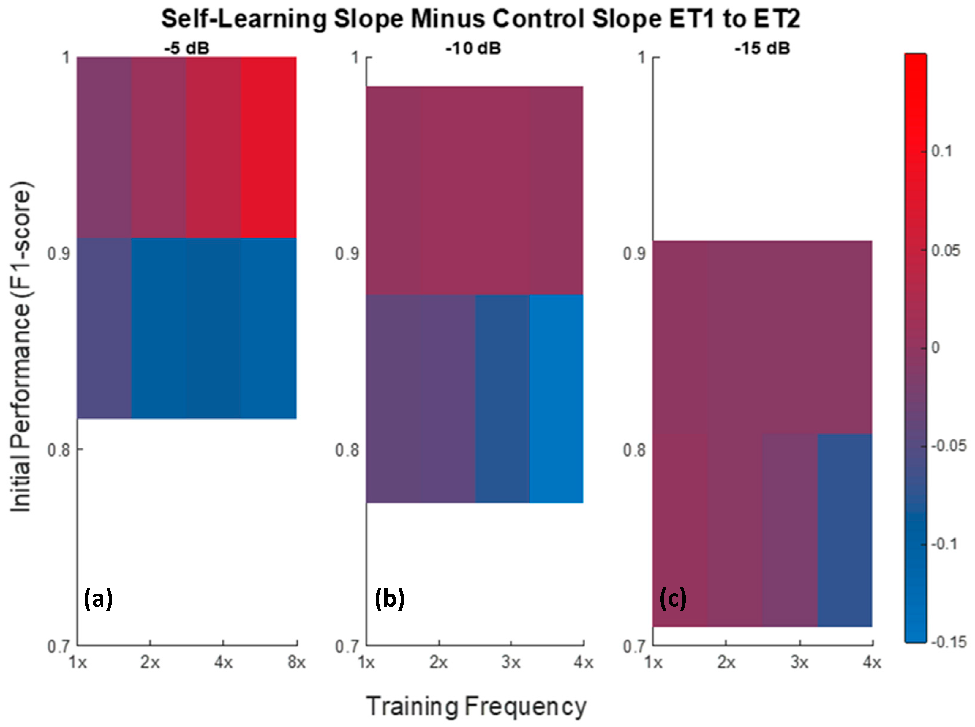 Sensors 21 00506 g011