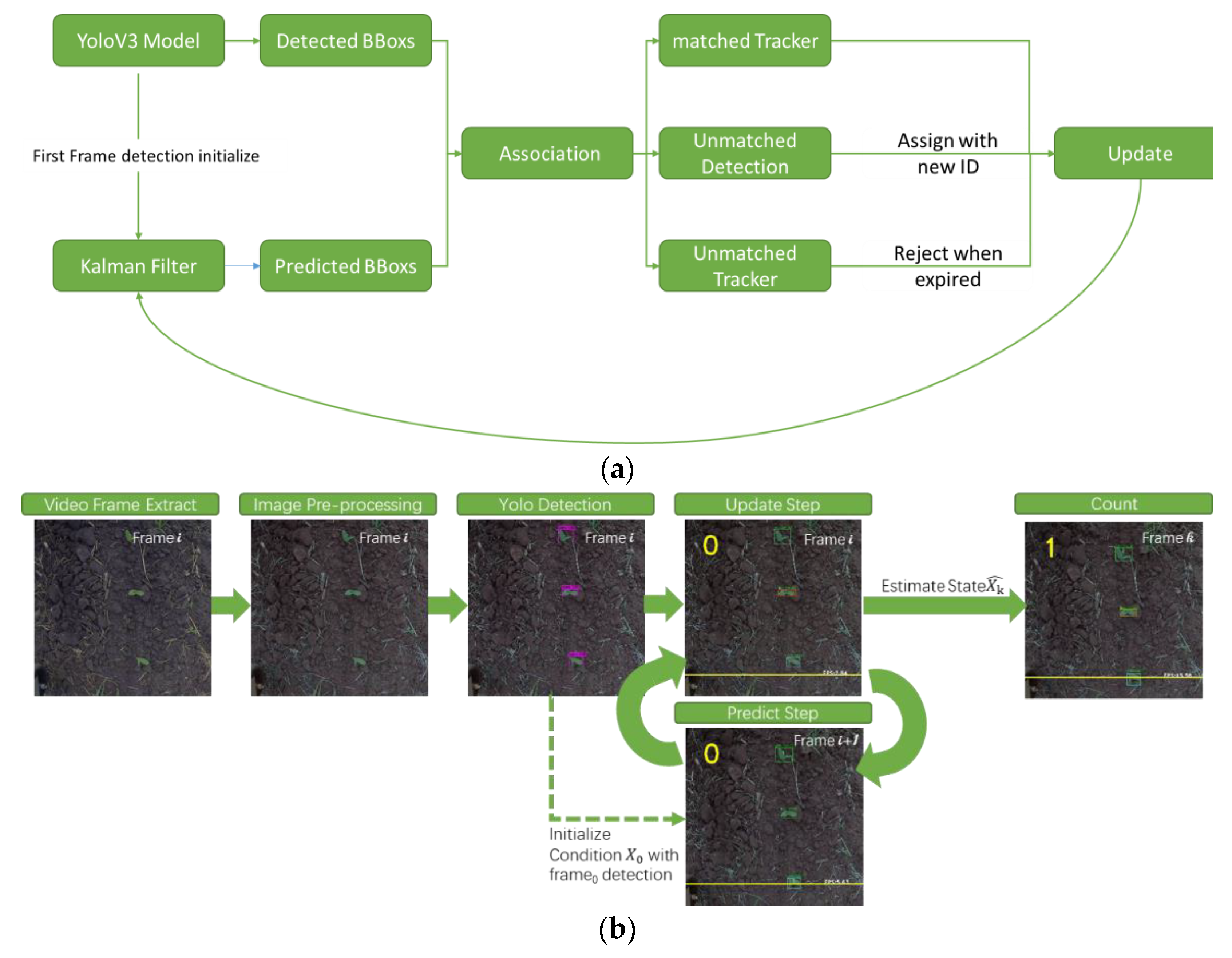 Sensors 21 00507 g002
