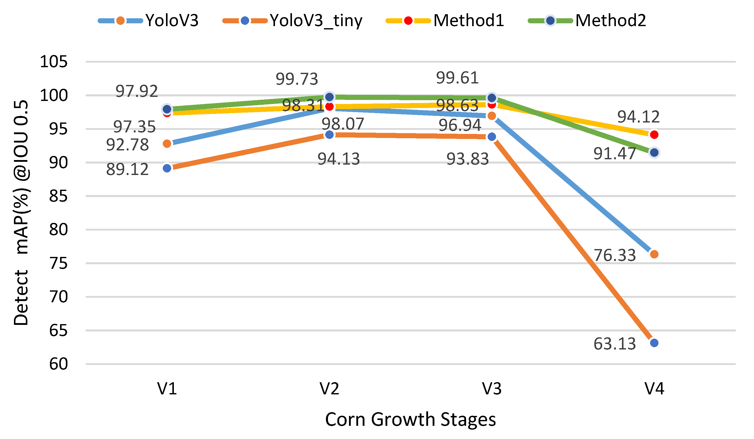 Sensors 21 00507 g007