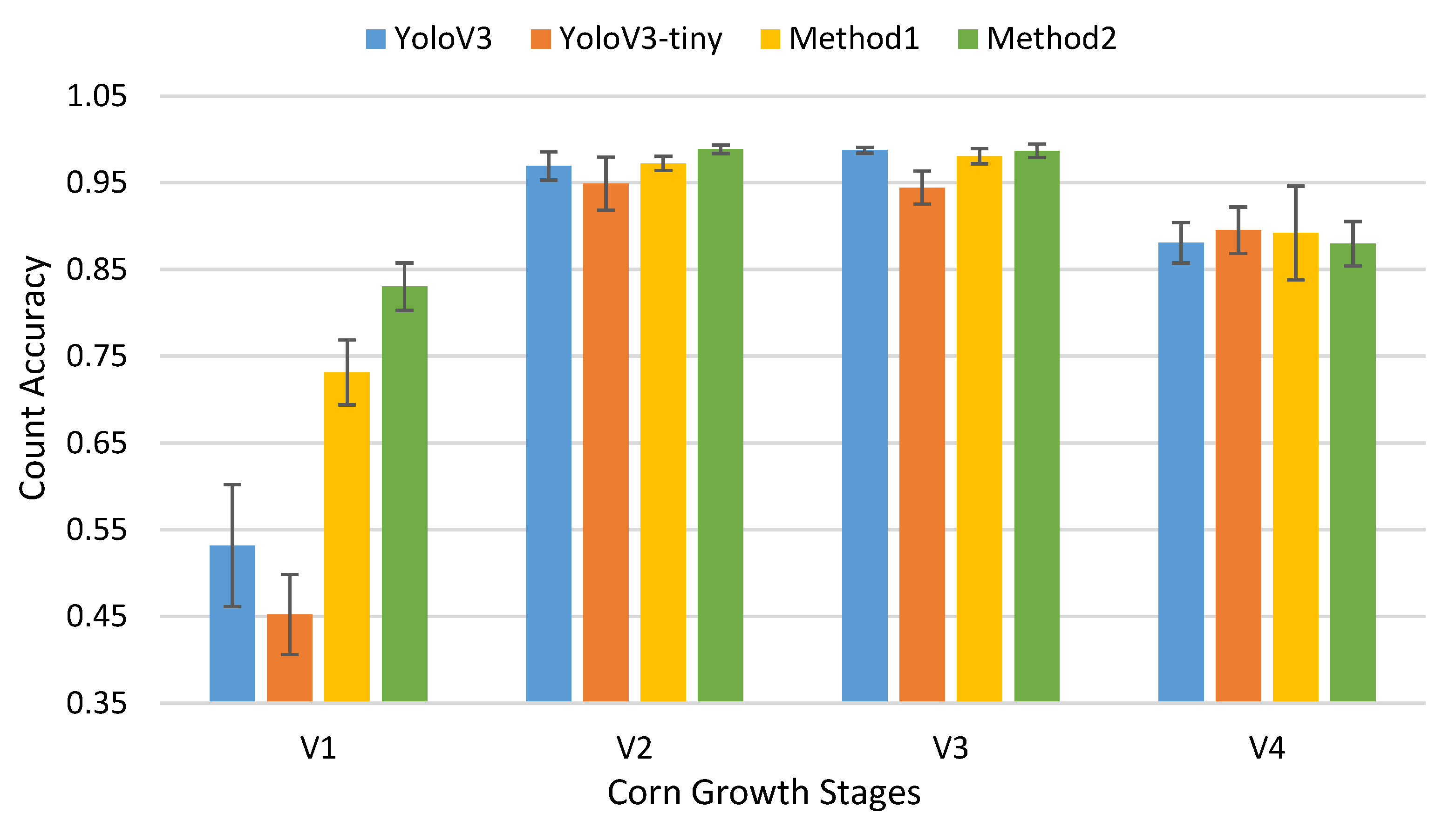 Sensors 21 00507 g008