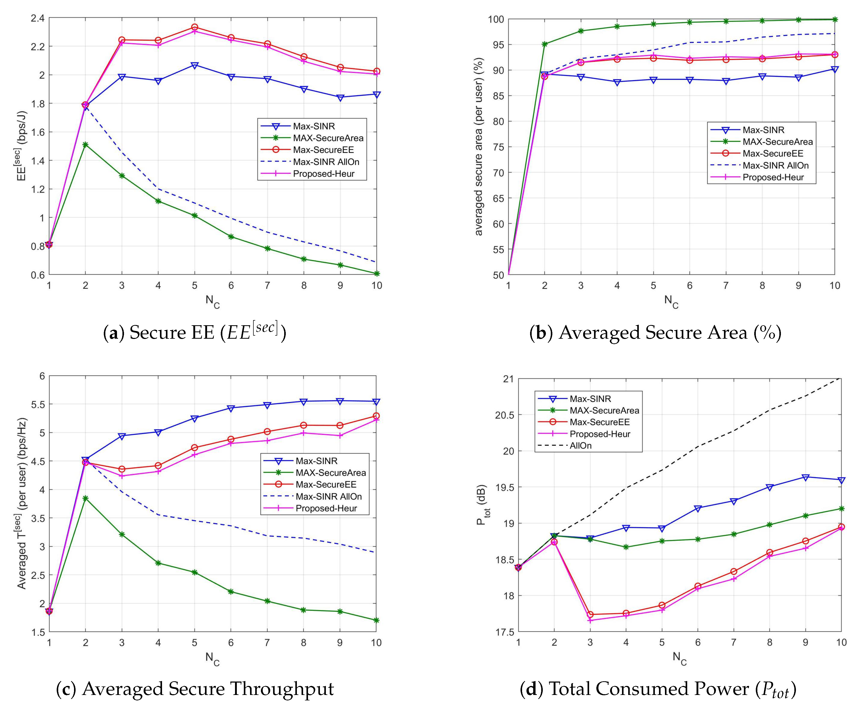 Sensors 21 00508 g003