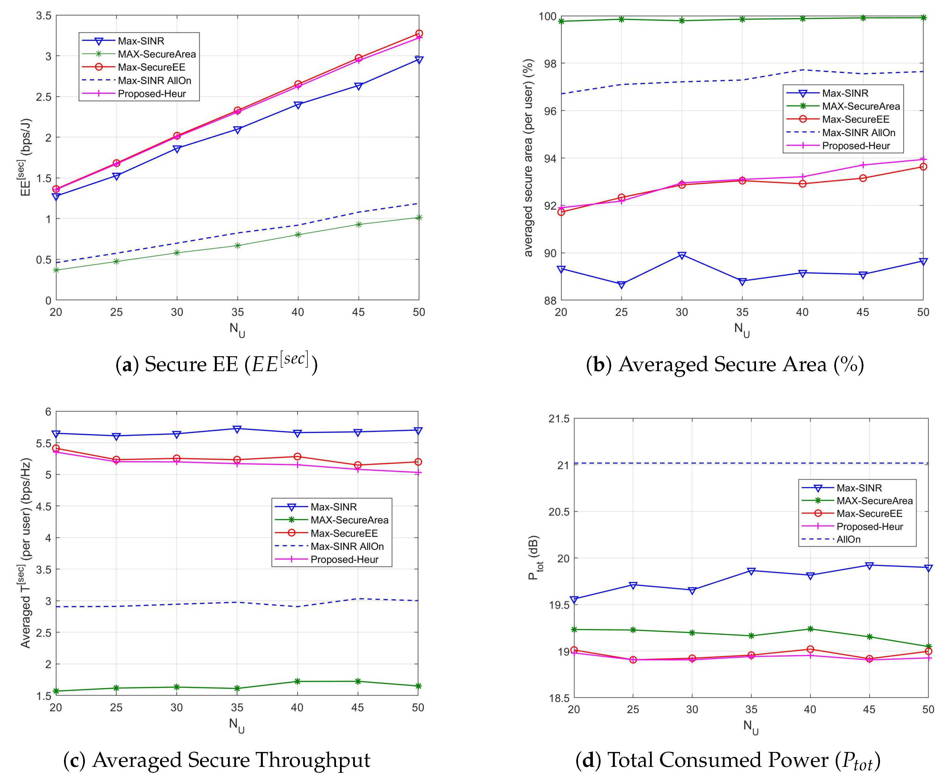 Sensors 21 00508 g004
