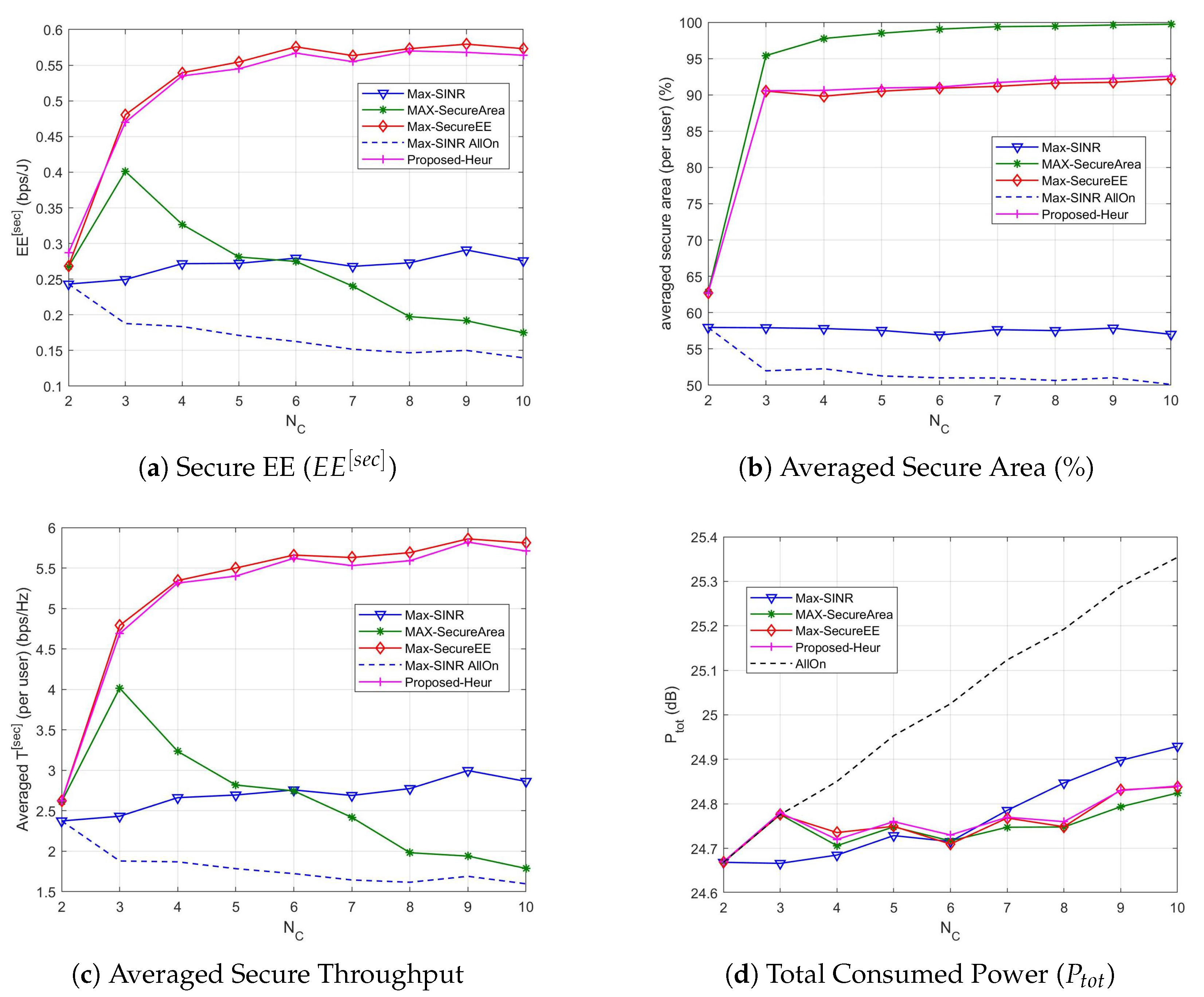 Sensors 21 00508 g005