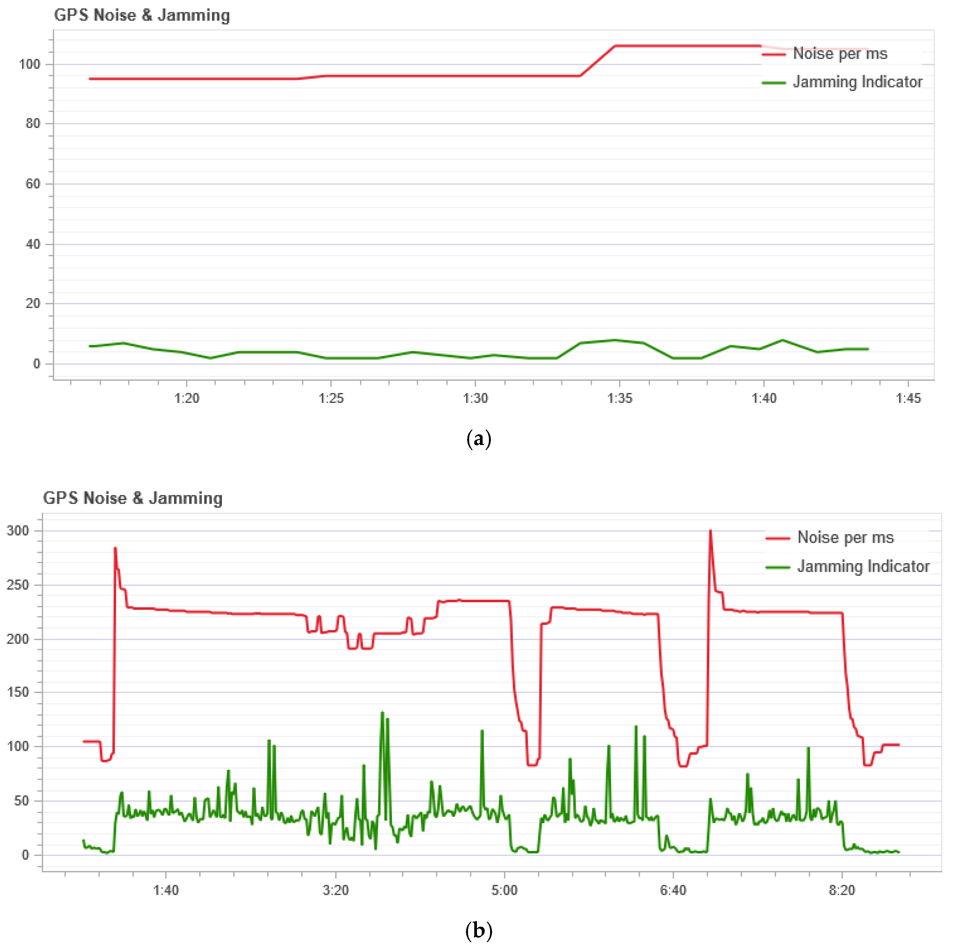 Sensors 21 00509 g007 Sensors 21 00509 g007