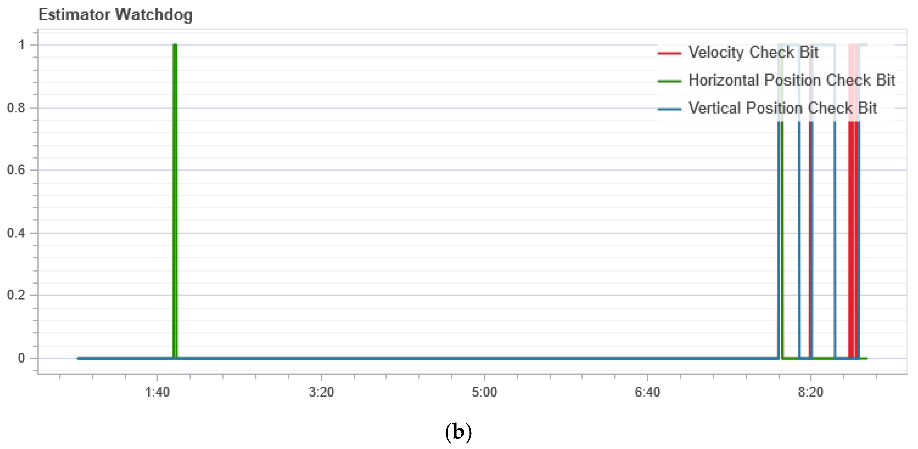 Sensors 21 00509 g009b Sensors 21 00509 g009b
