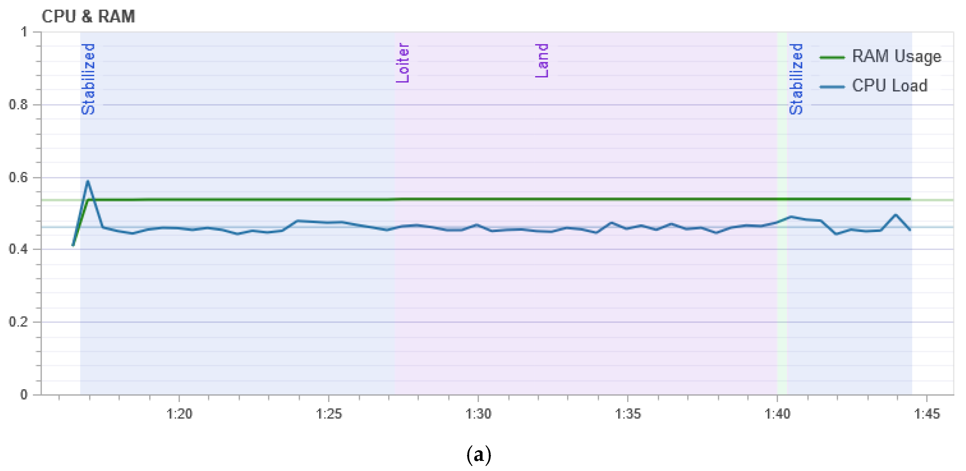 Sensors 21 00509 g010a Sensors 21 00509 g010a