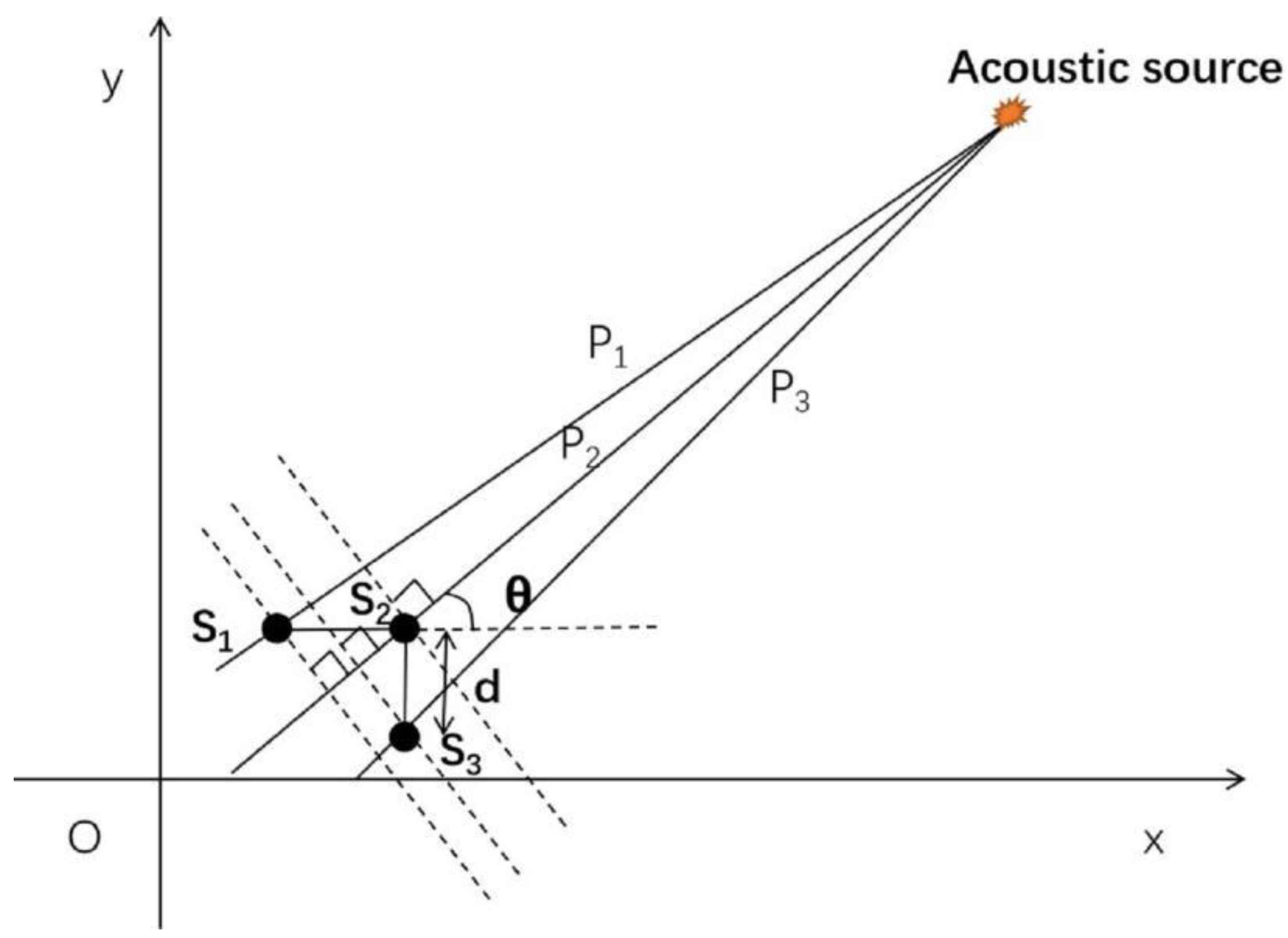 Sensors 21 00511 g001