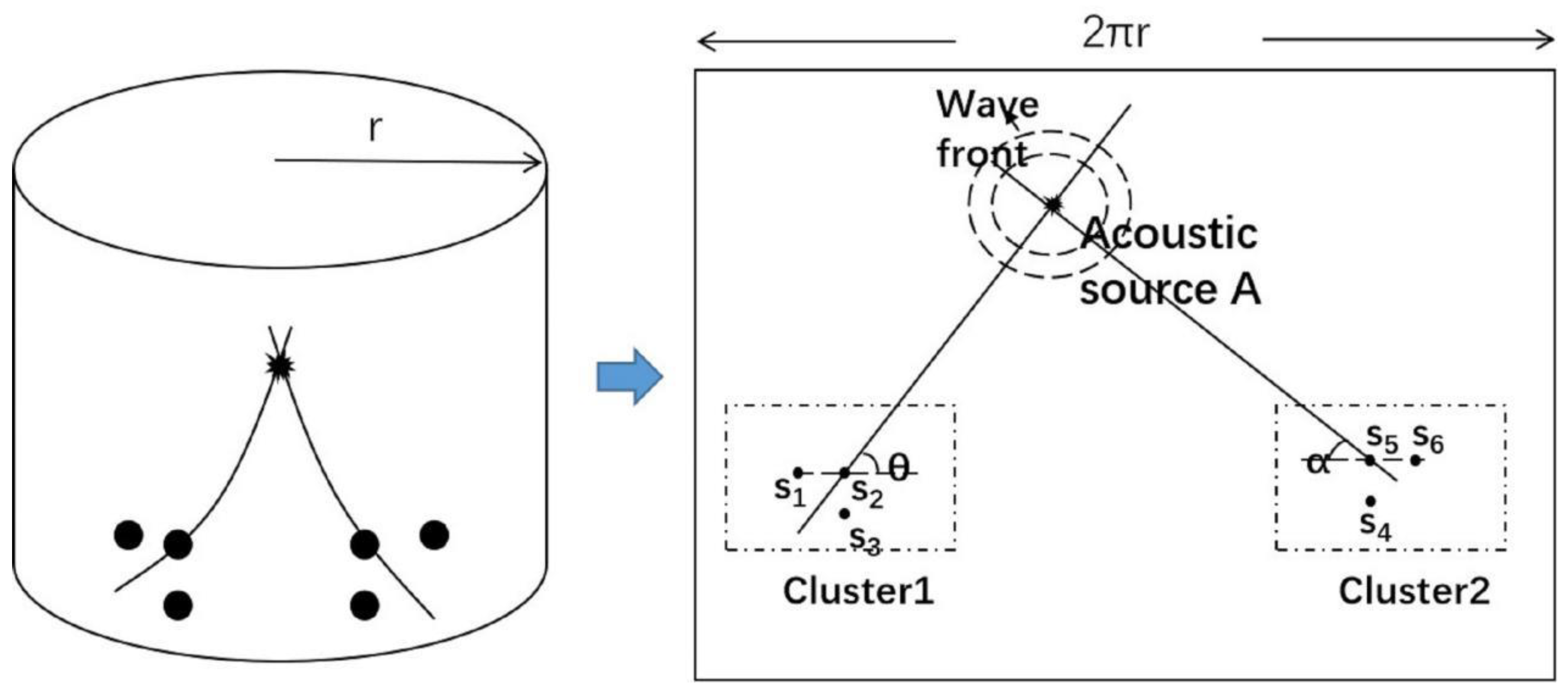 Sensors 21 00511 g002