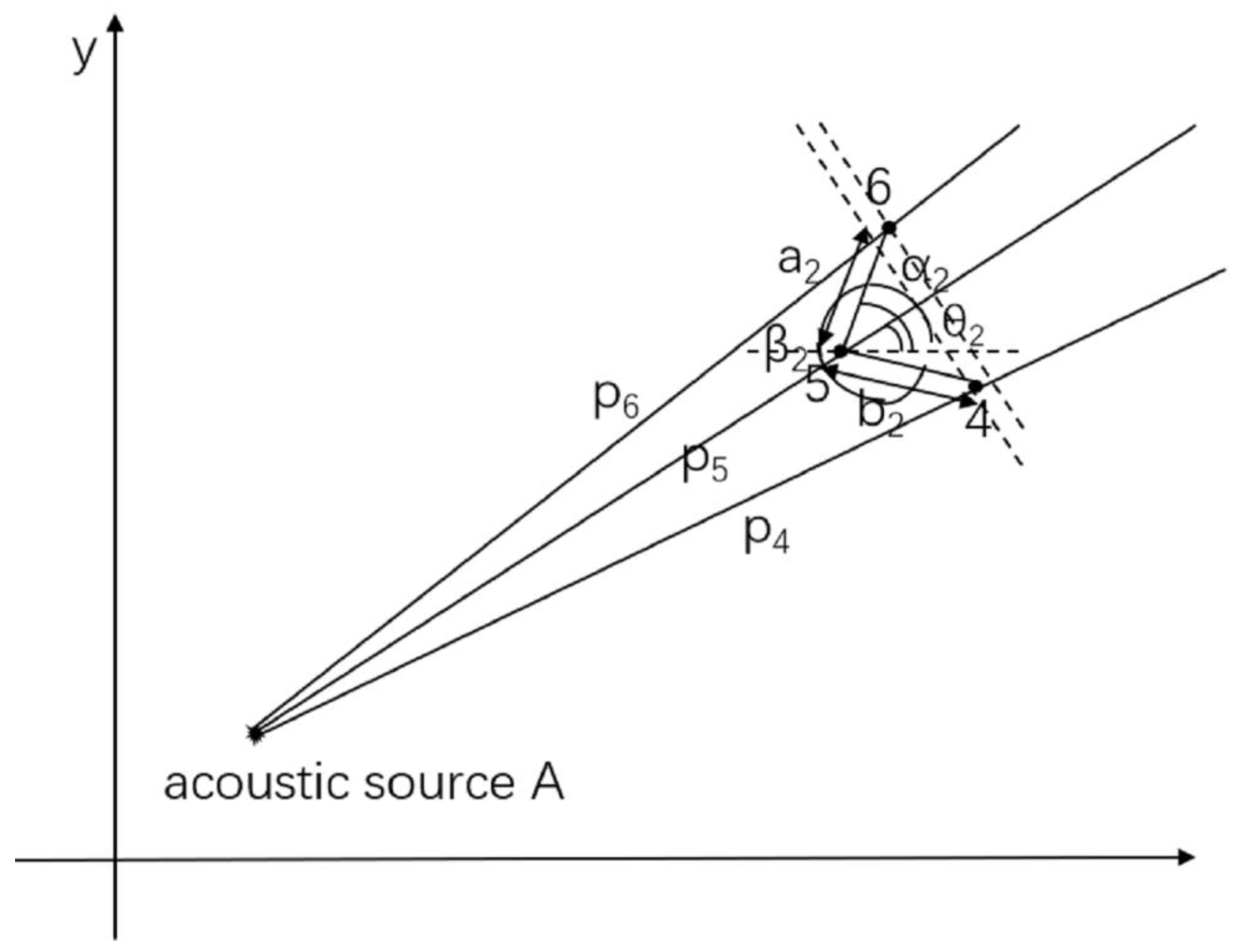Sensors 21 00511 g003