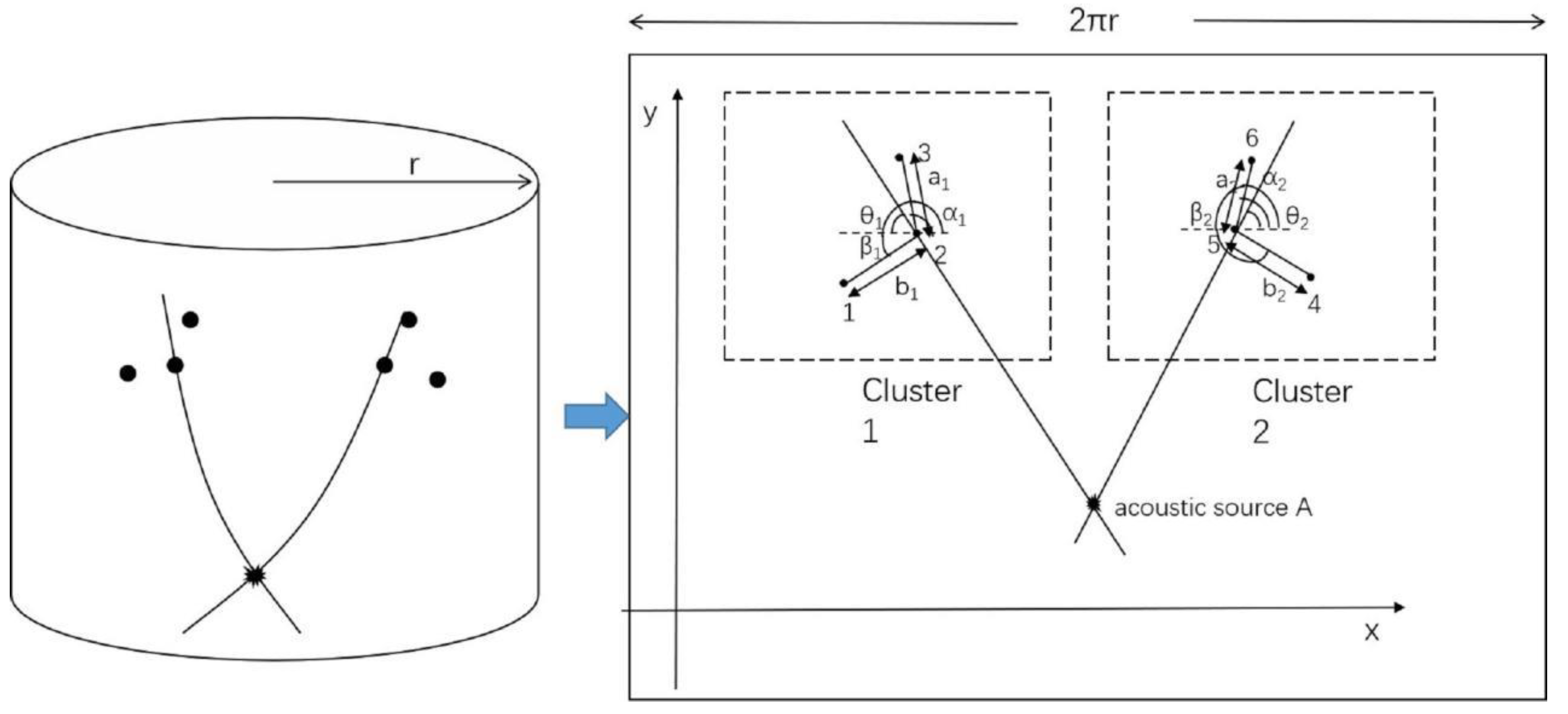 Sensors 21 00511 g004