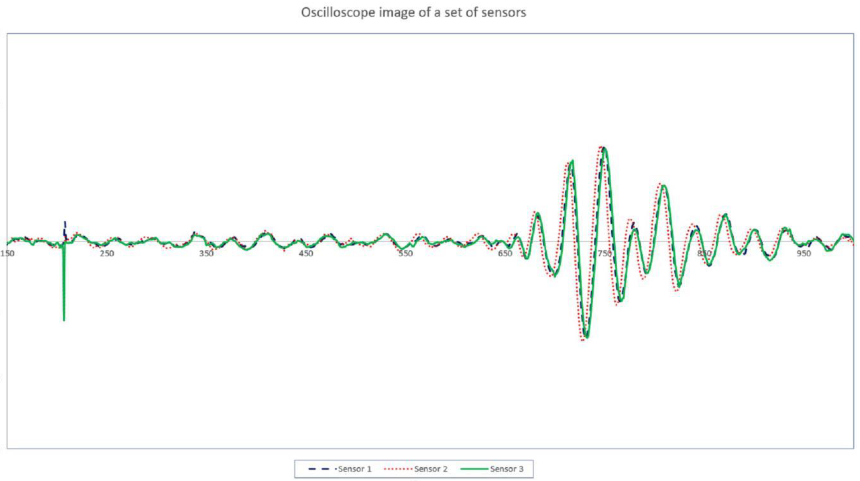 Sensors 21 00511 g006