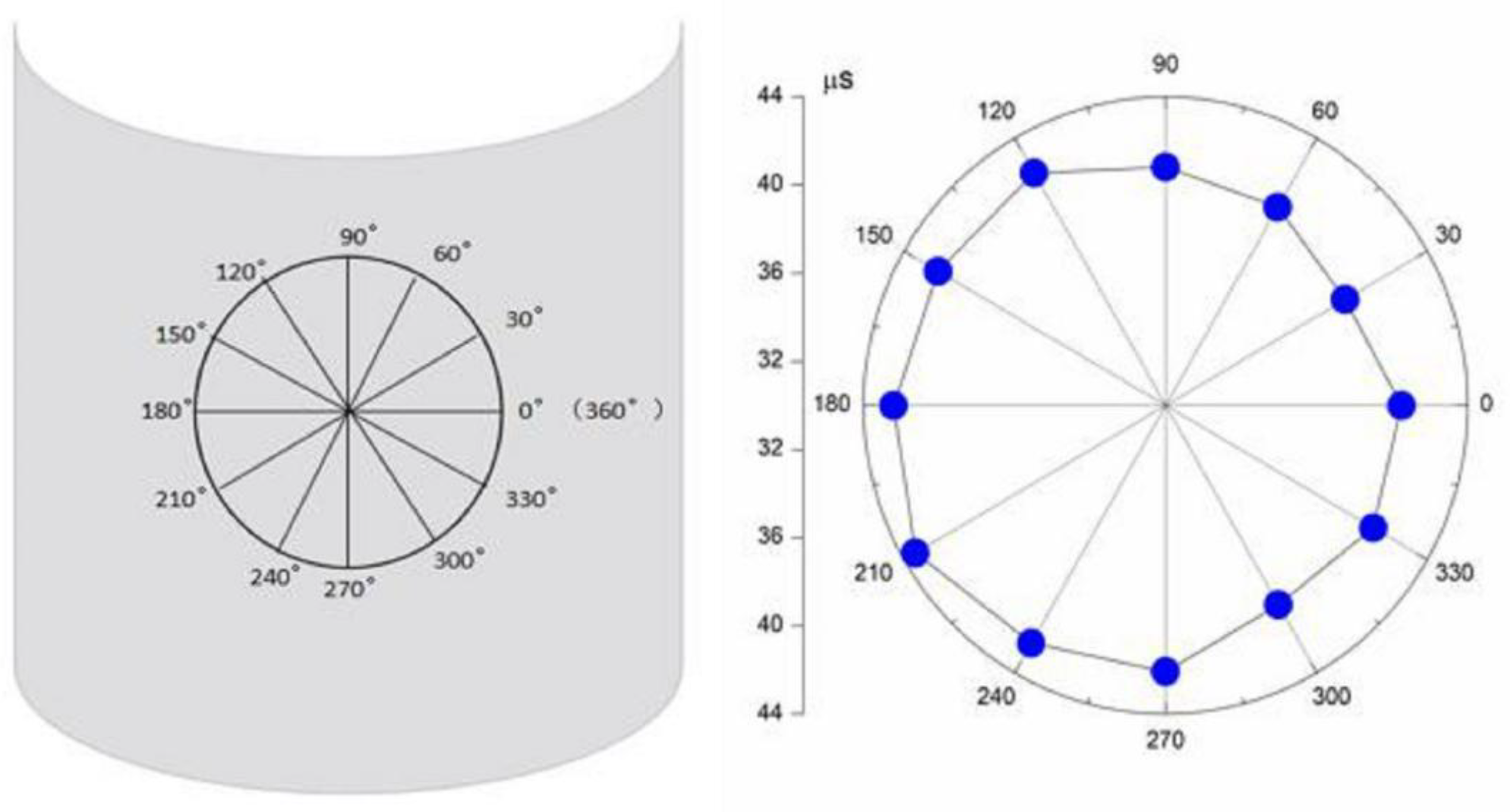Sensors 21 00511 g007
