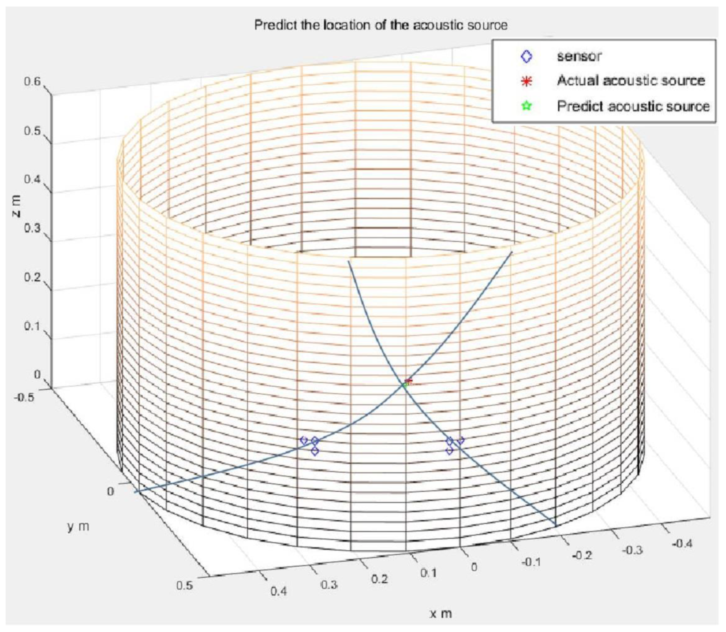 Sensors 21 00511 g008