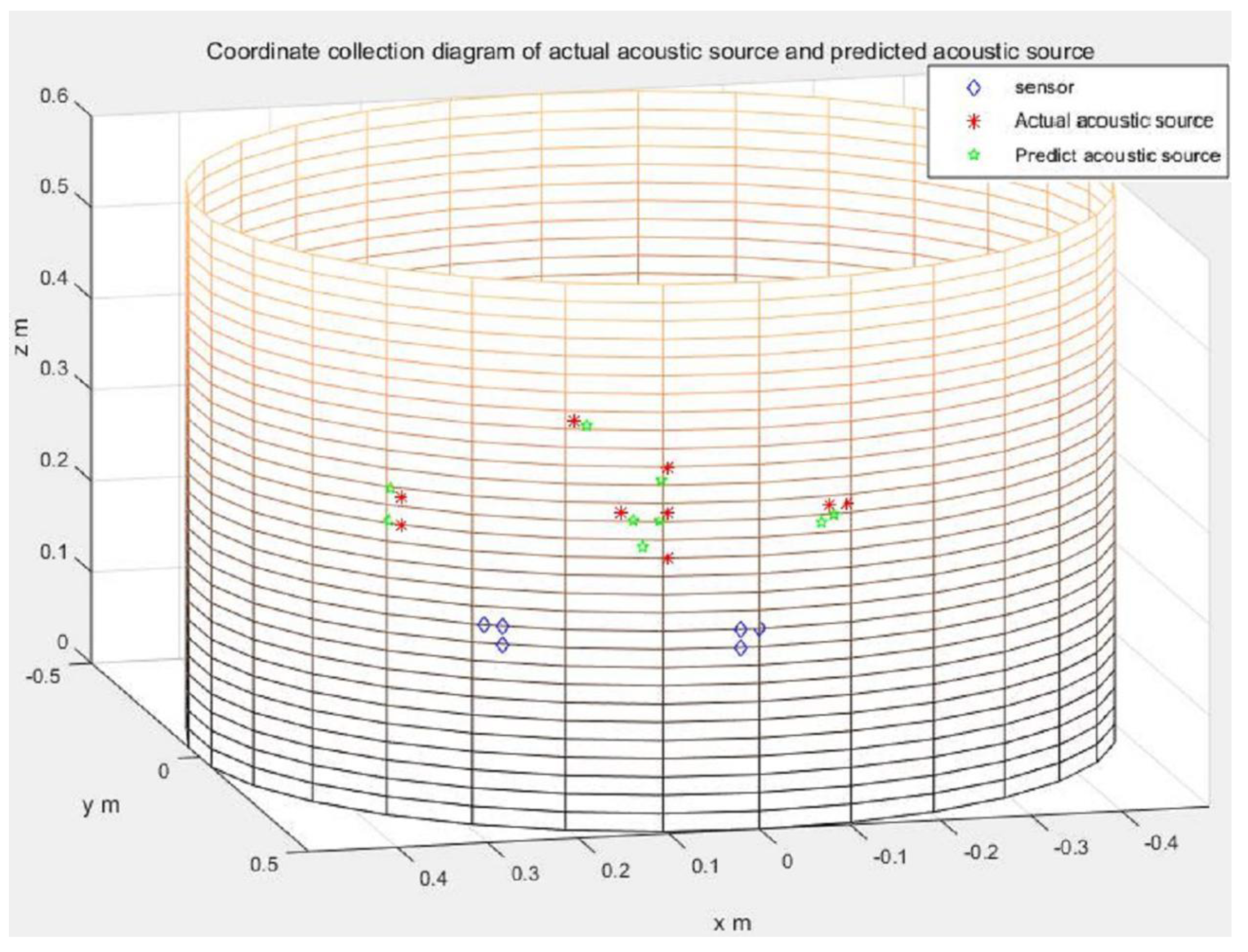 Sensors 21 00511 g009