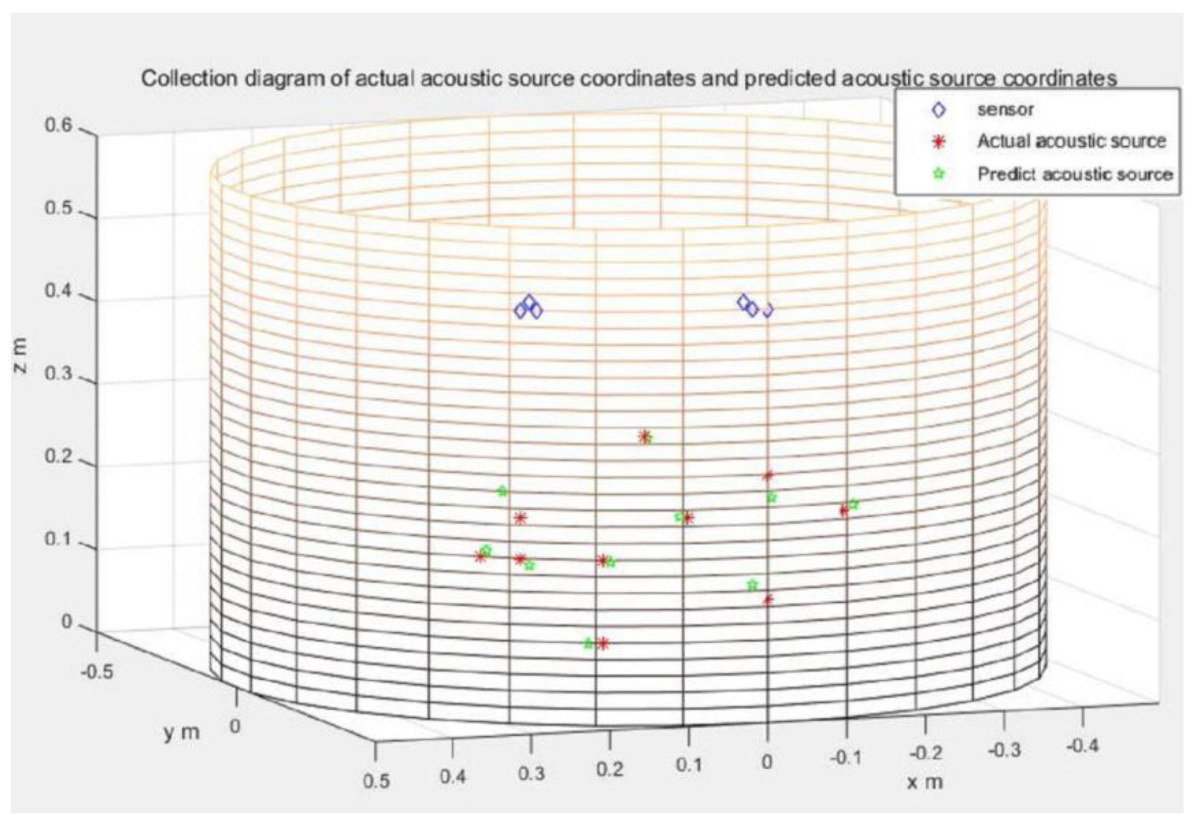 Sensors 21 00511 g011