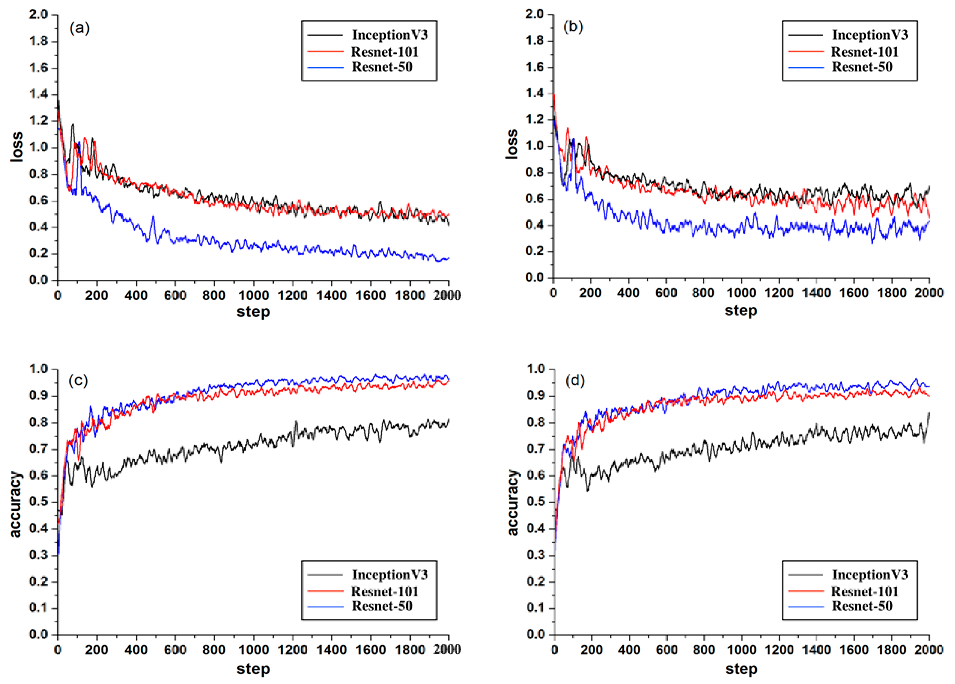 Sensors 21 00512 g005