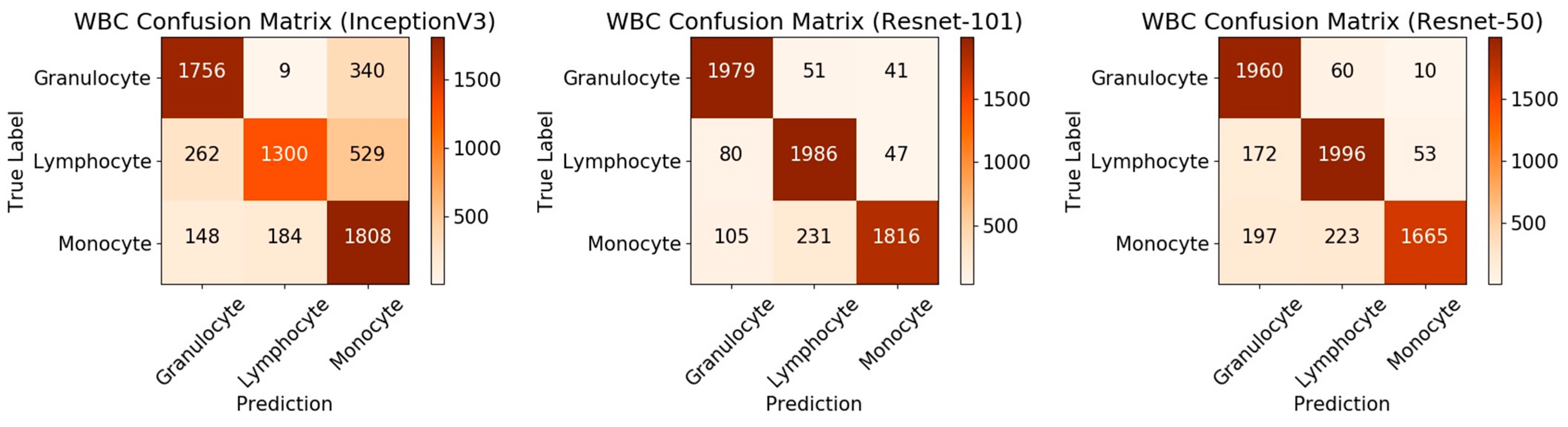 Sensors 21 00512 g008