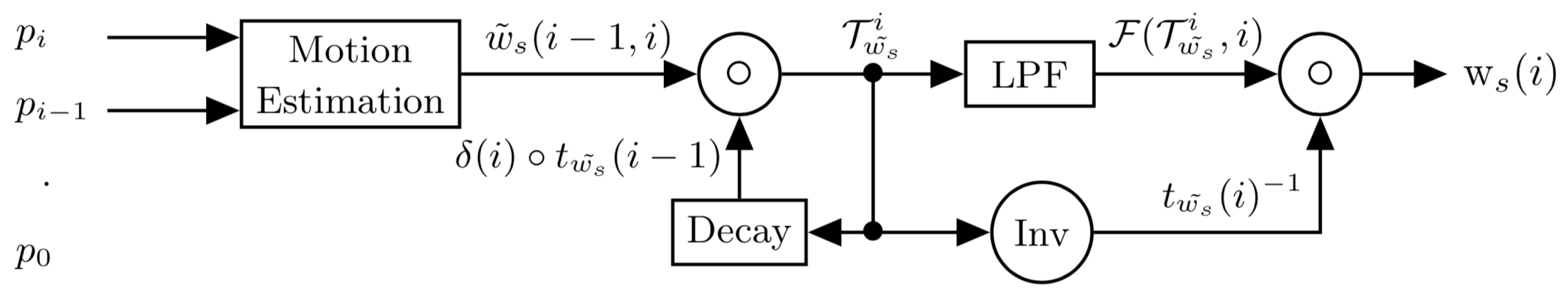 Sensors 21 00513 g003