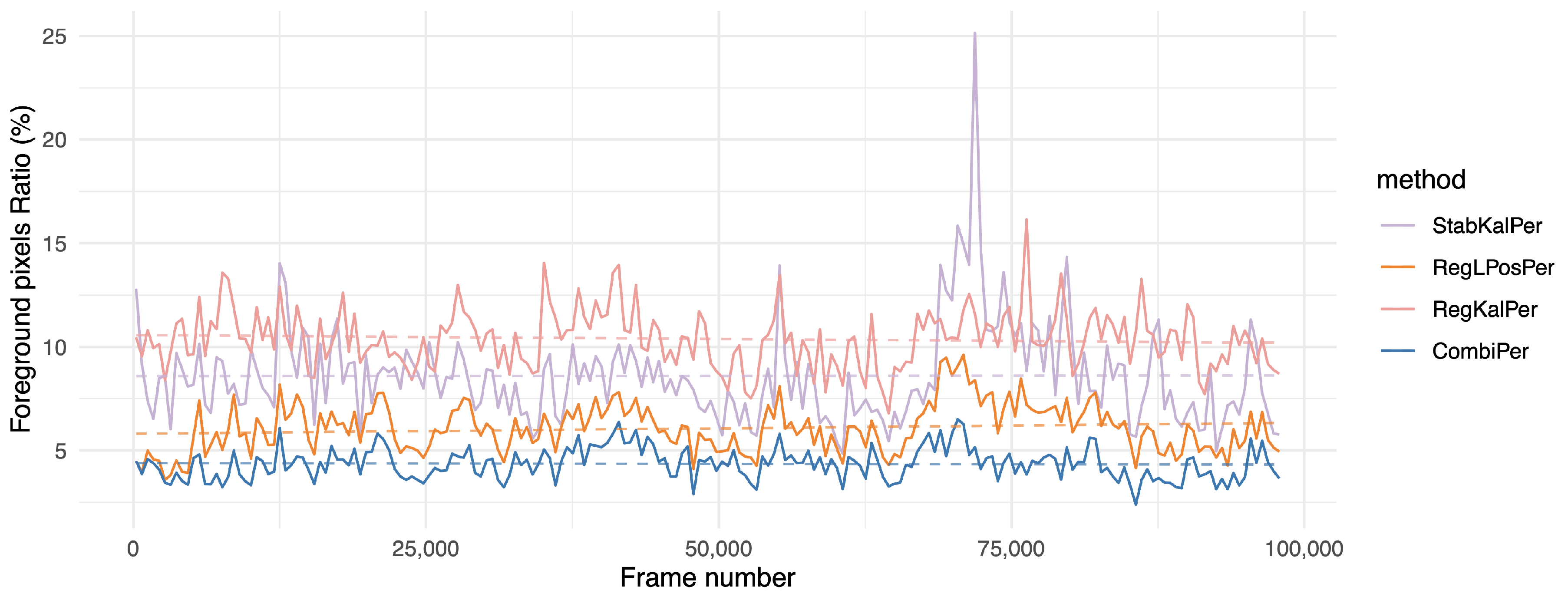 Sensors 21 00513 g008