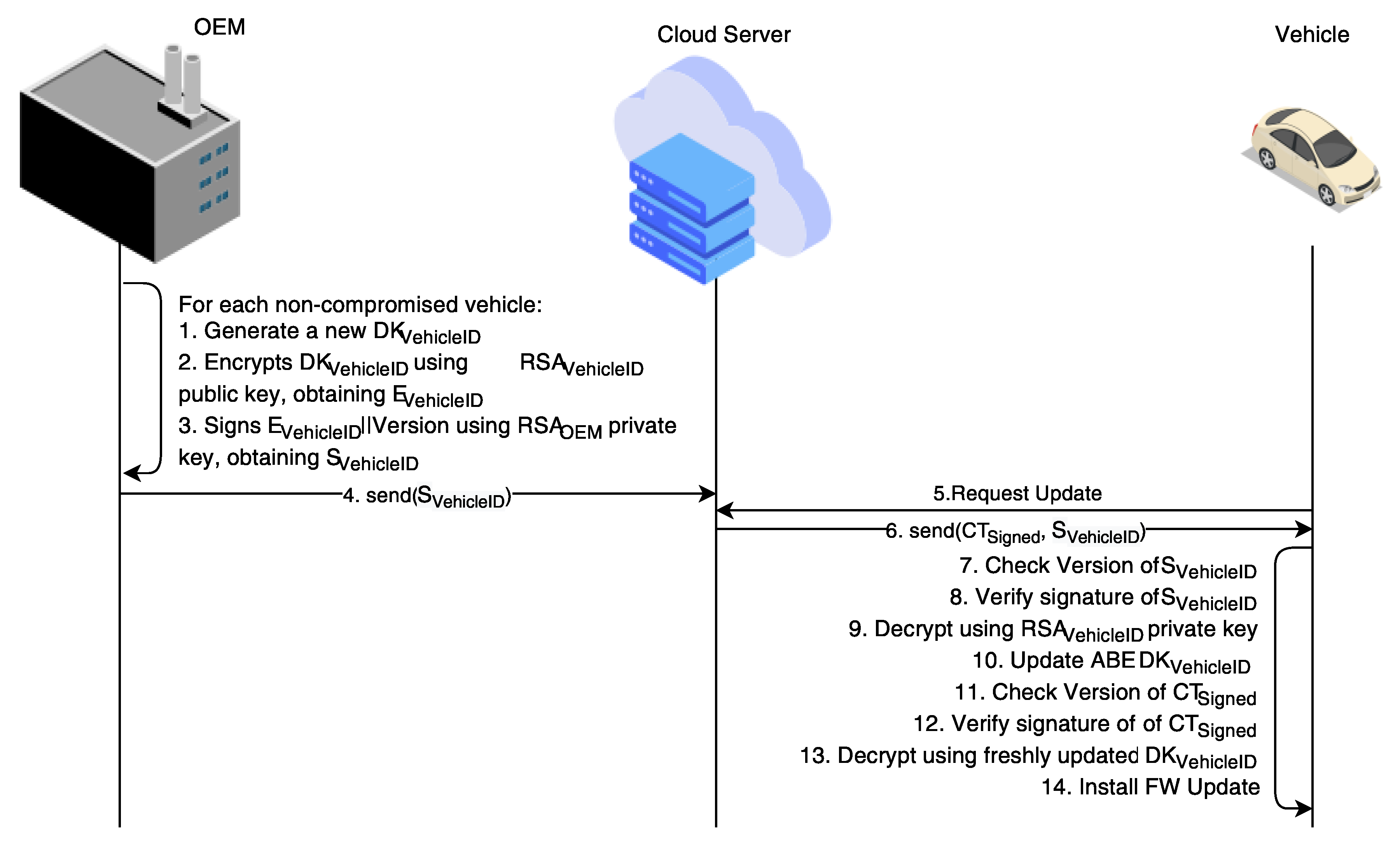 Sensors 21 00515 g002