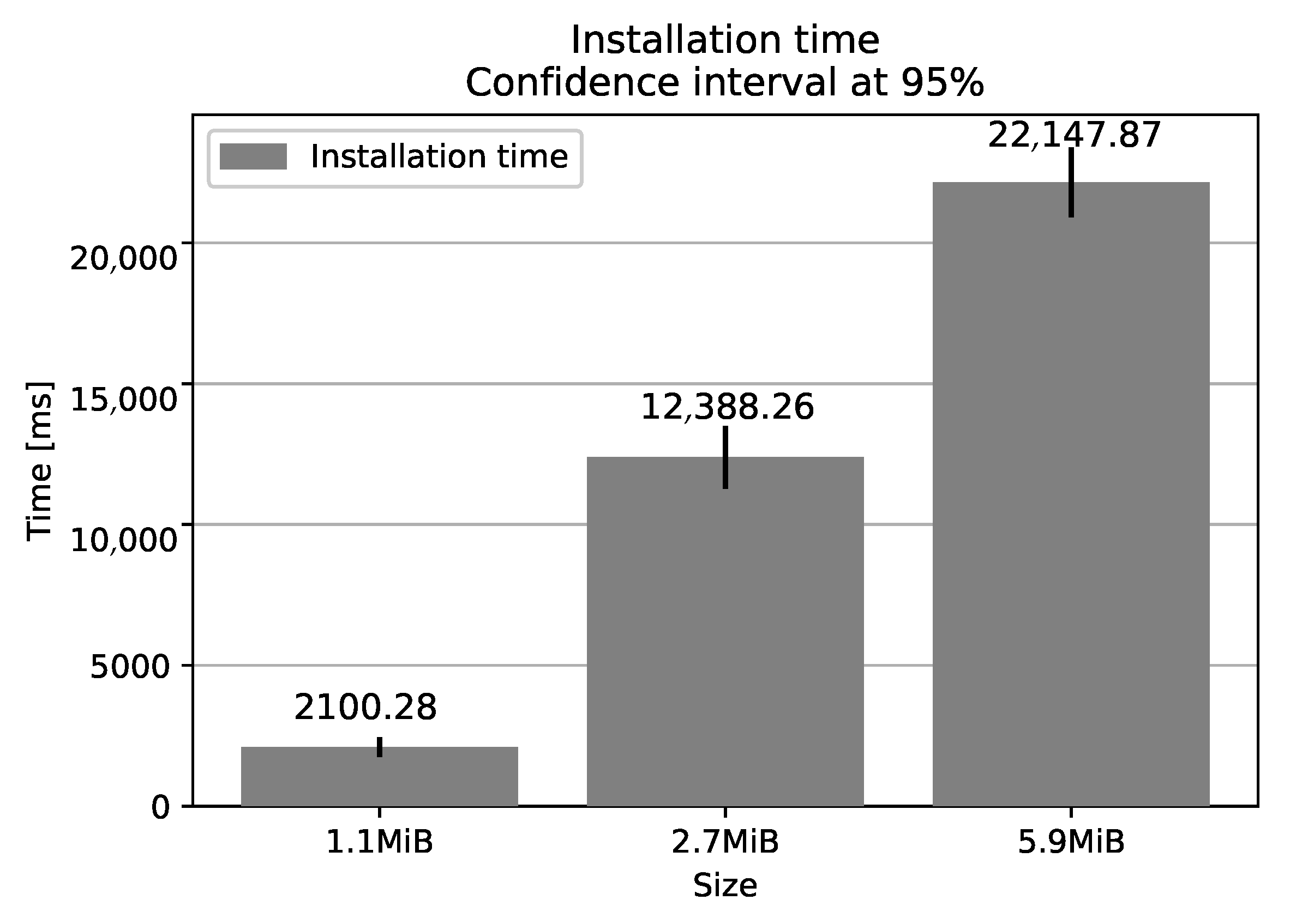 Sensors 21 00515 g006
