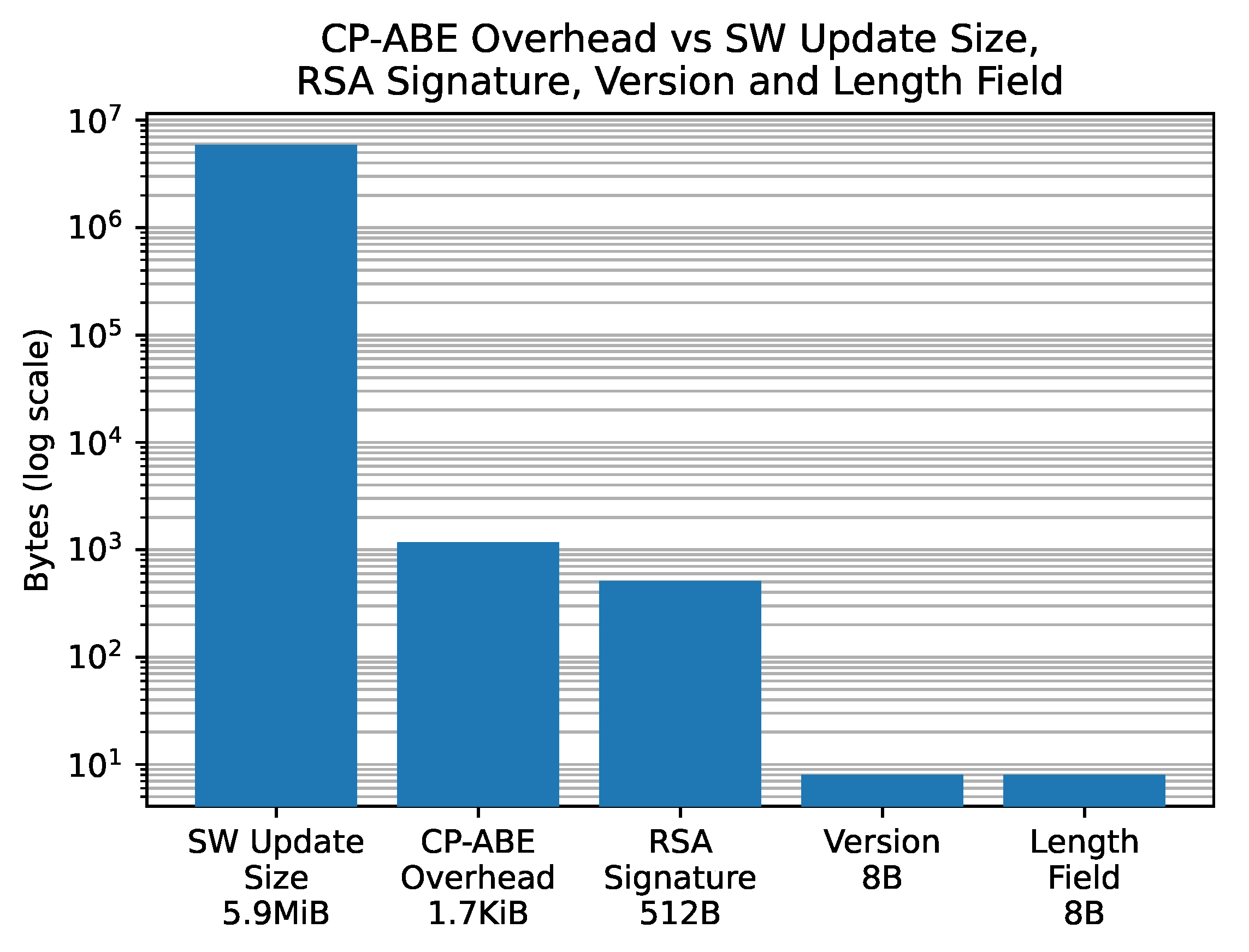 Sensors 21 00515 g008
