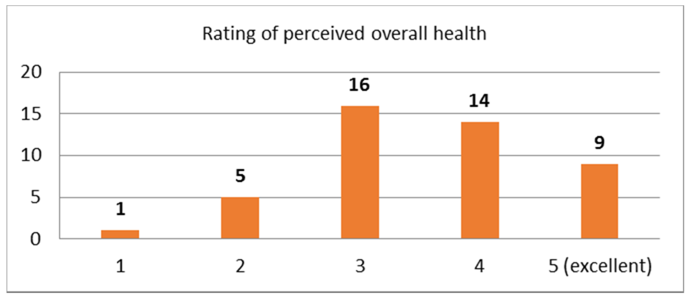Sensors 21 00517 g001