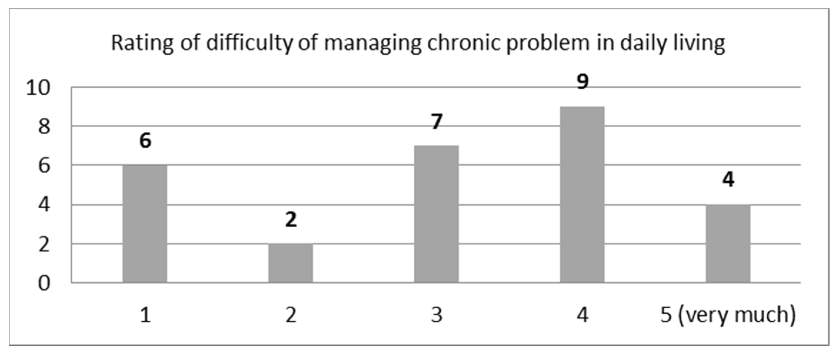 Sensors 21 00517 g002