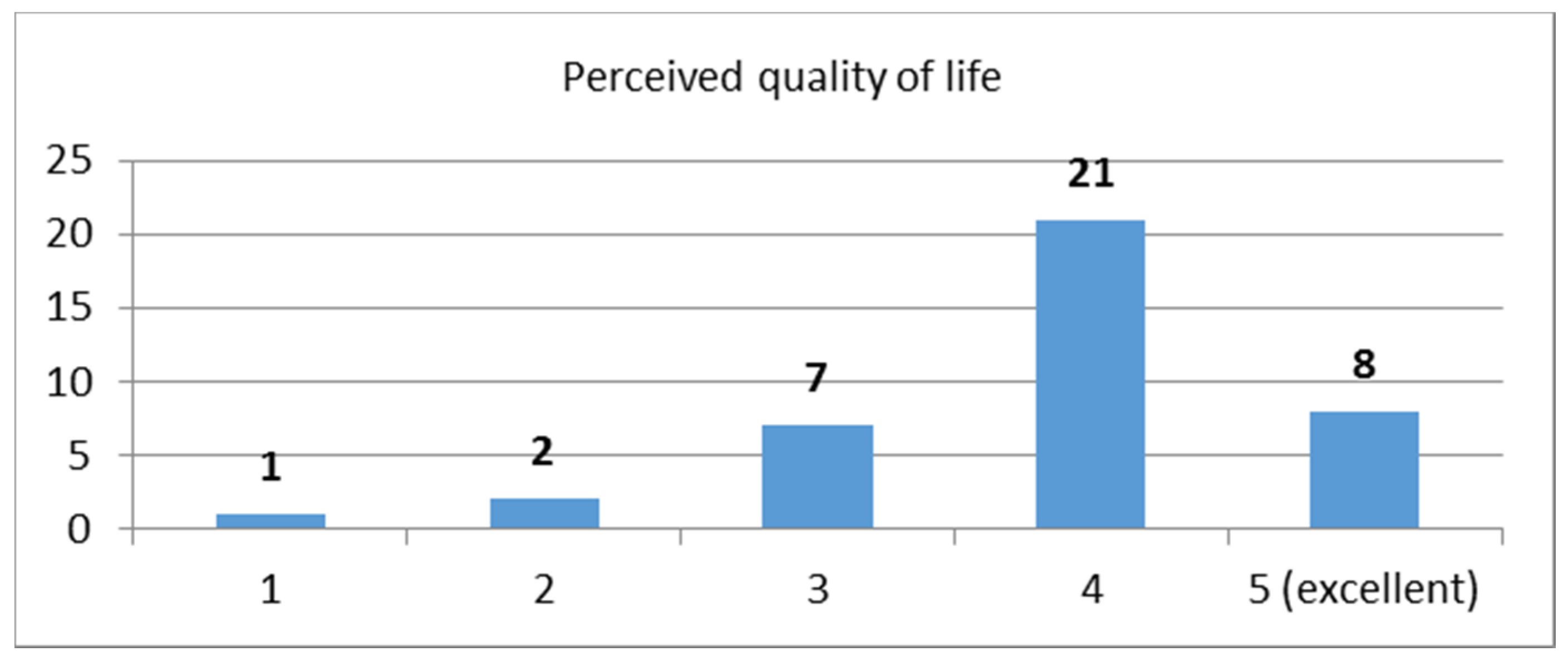 Sensors 21 00517 g003