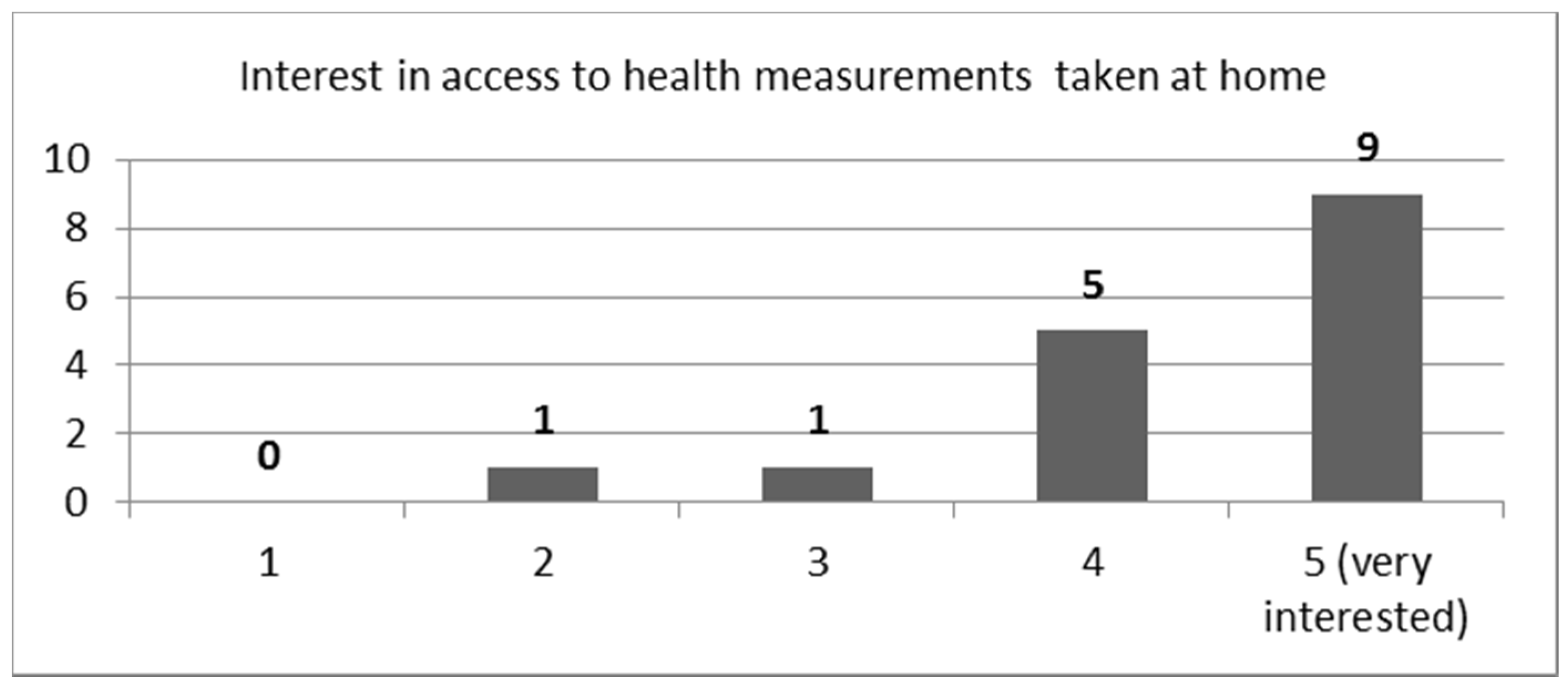 Sensors 21 00517 g005