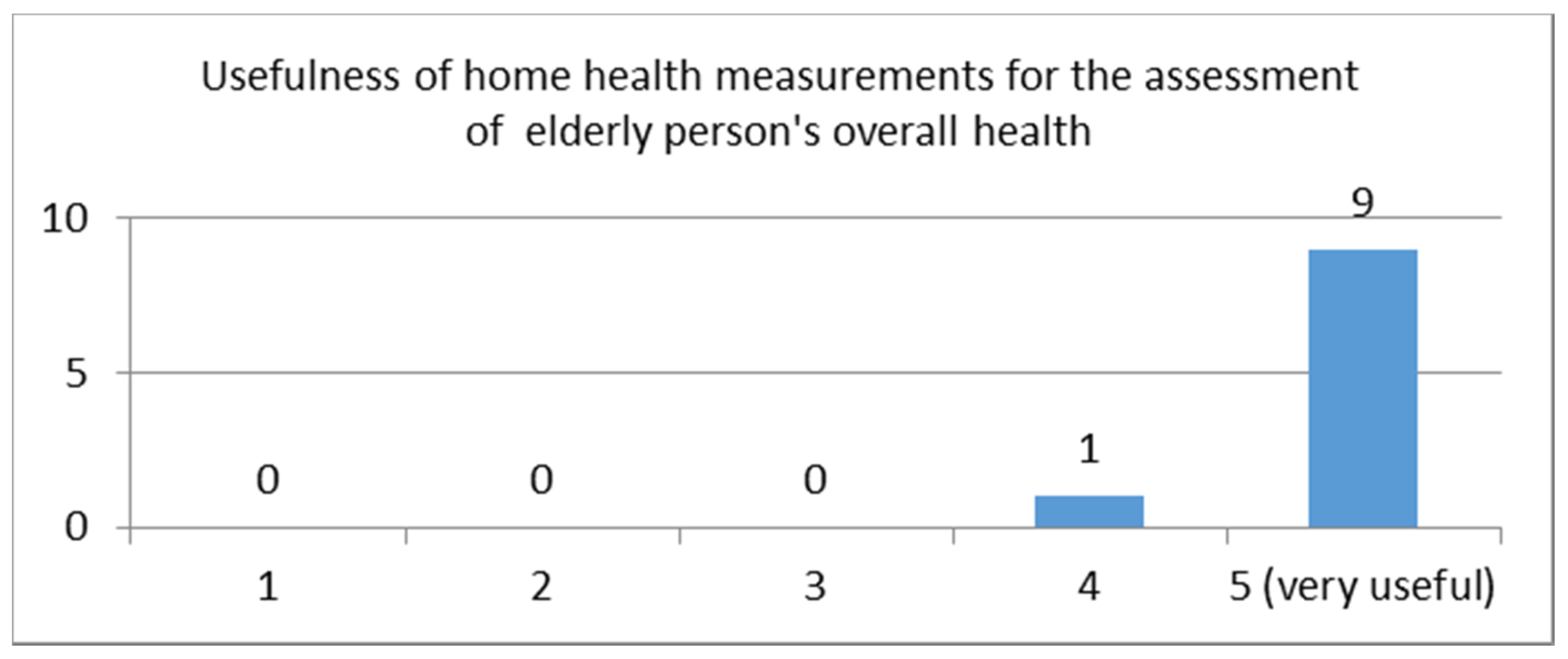 Sensors 21 00517 g006