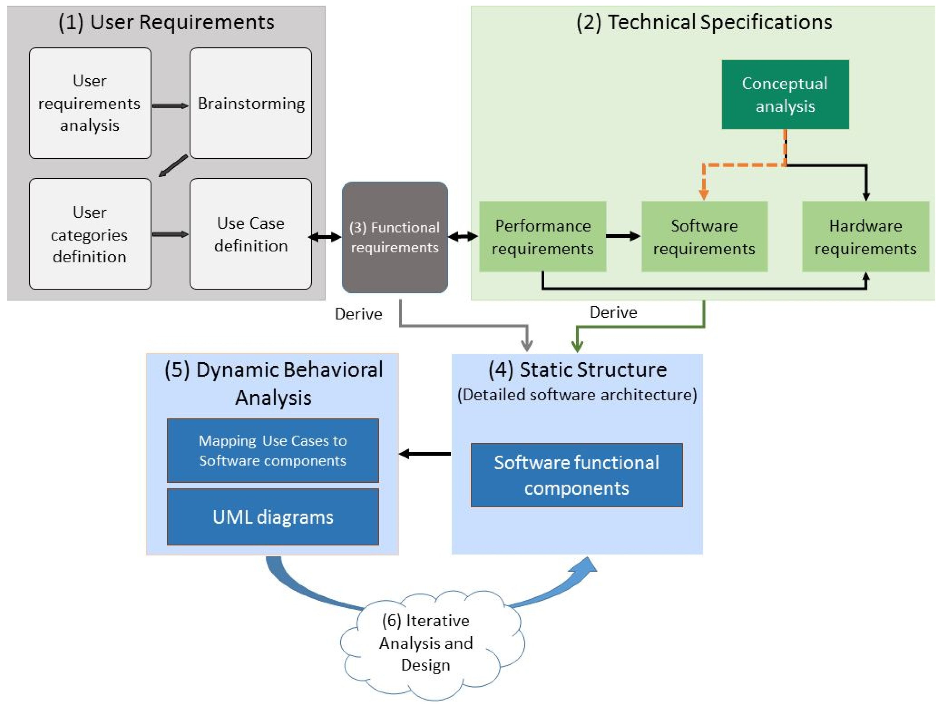 Sensors 21 00517 g007