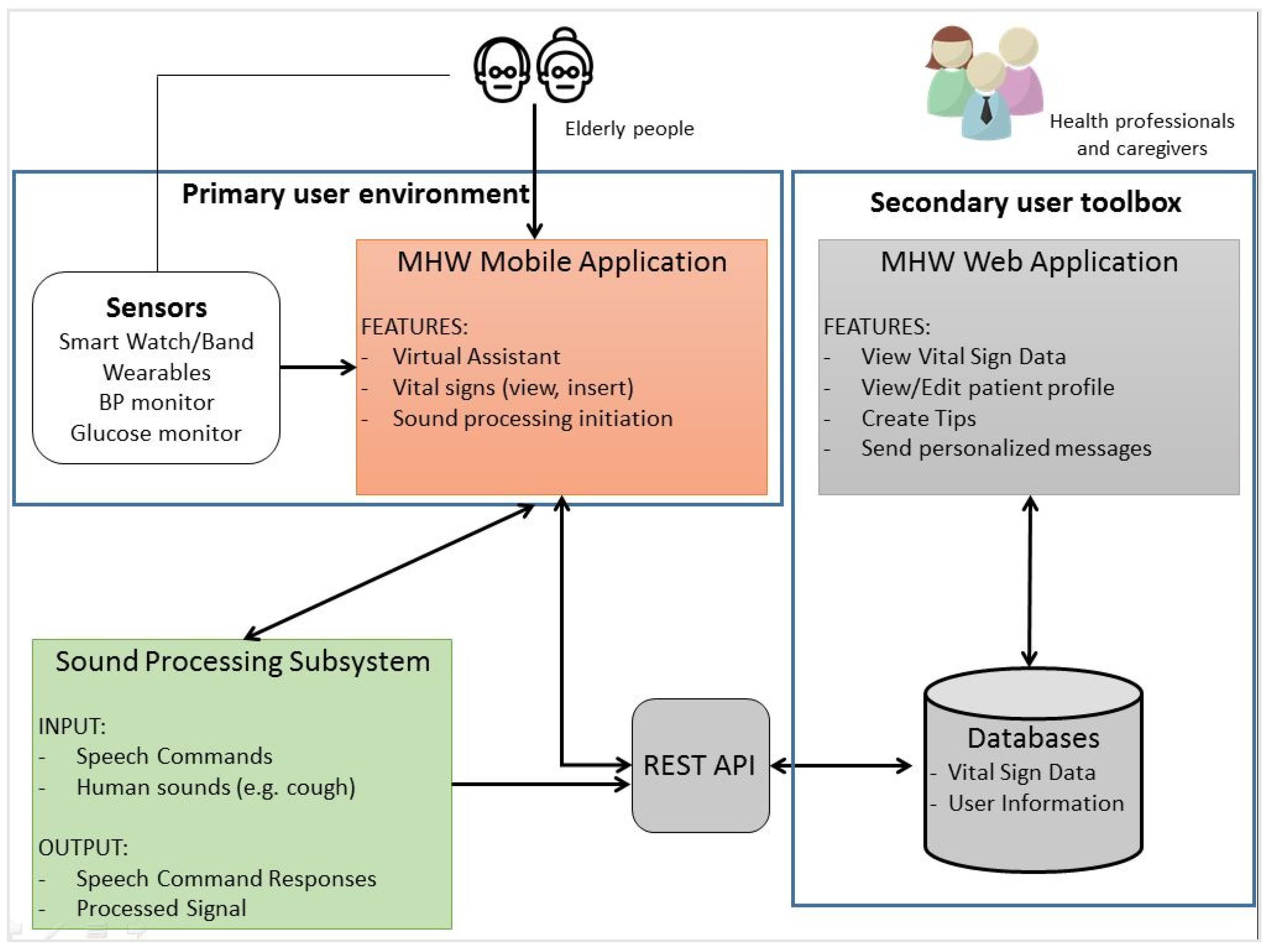 Sensors 21 00517 g008