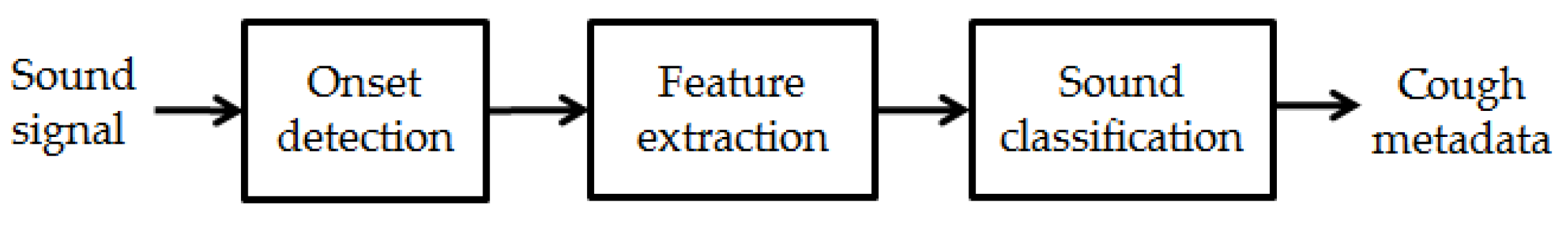 Sensors 21 00517 g015