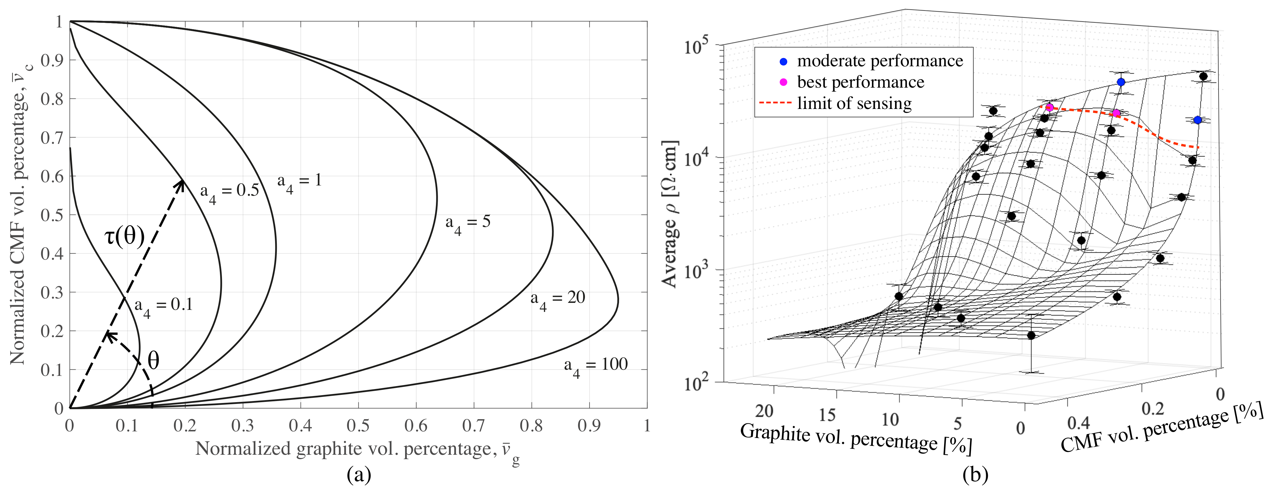 Sensors 21 00518 g007