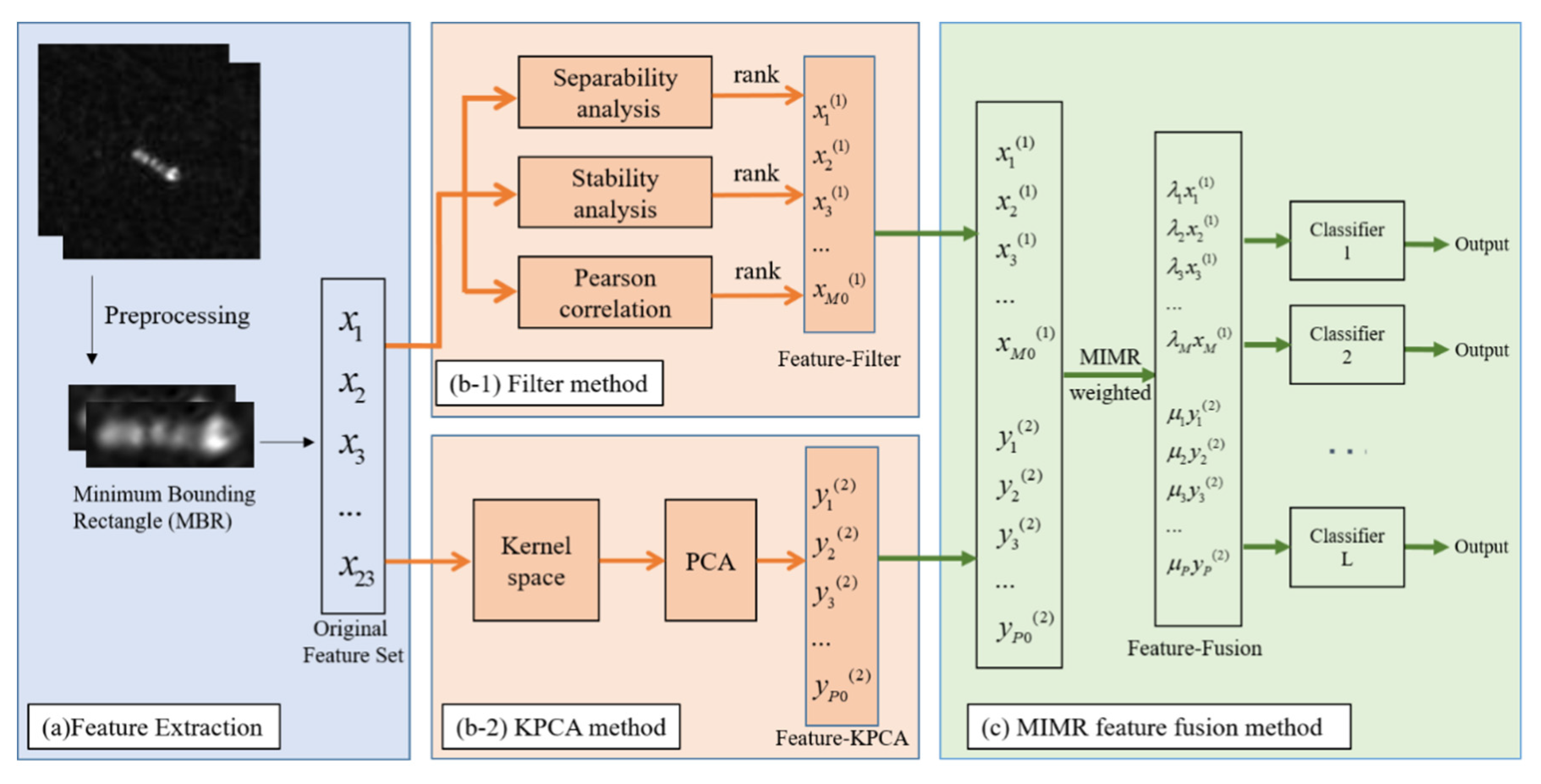 Sensors 21 00519 g001