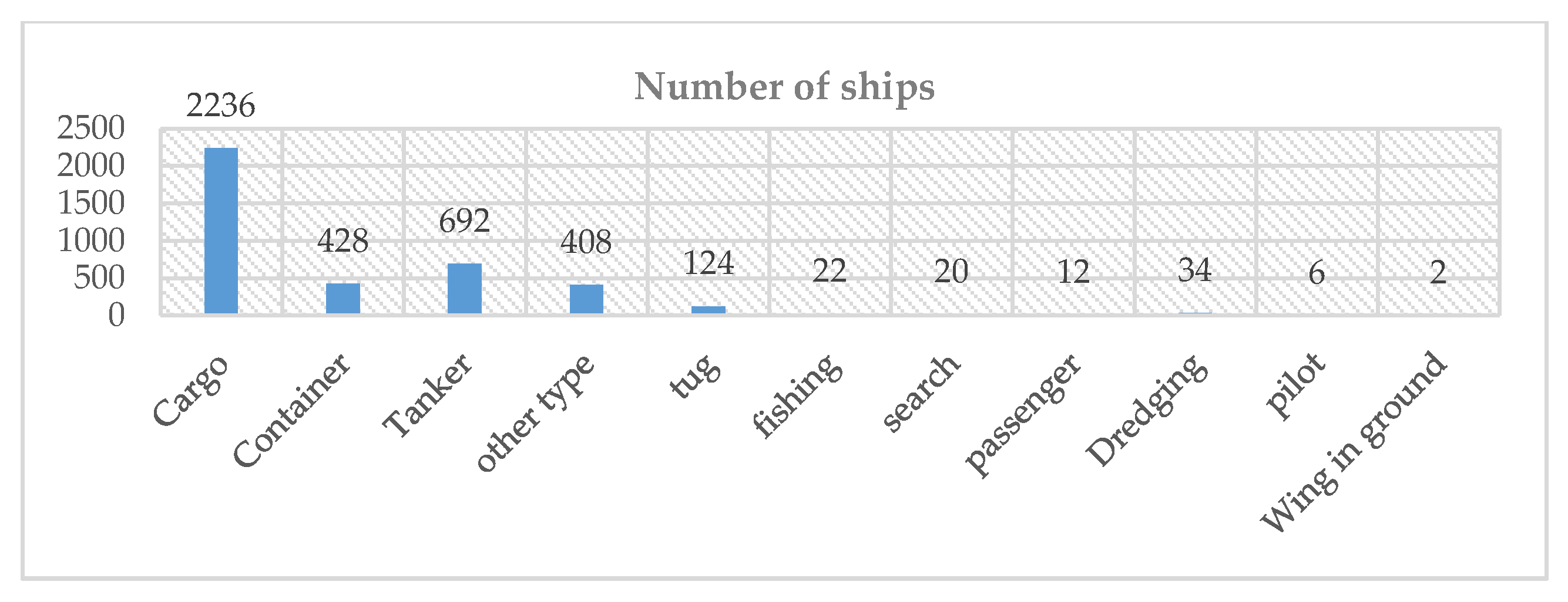 Sensors 21 00519 g002