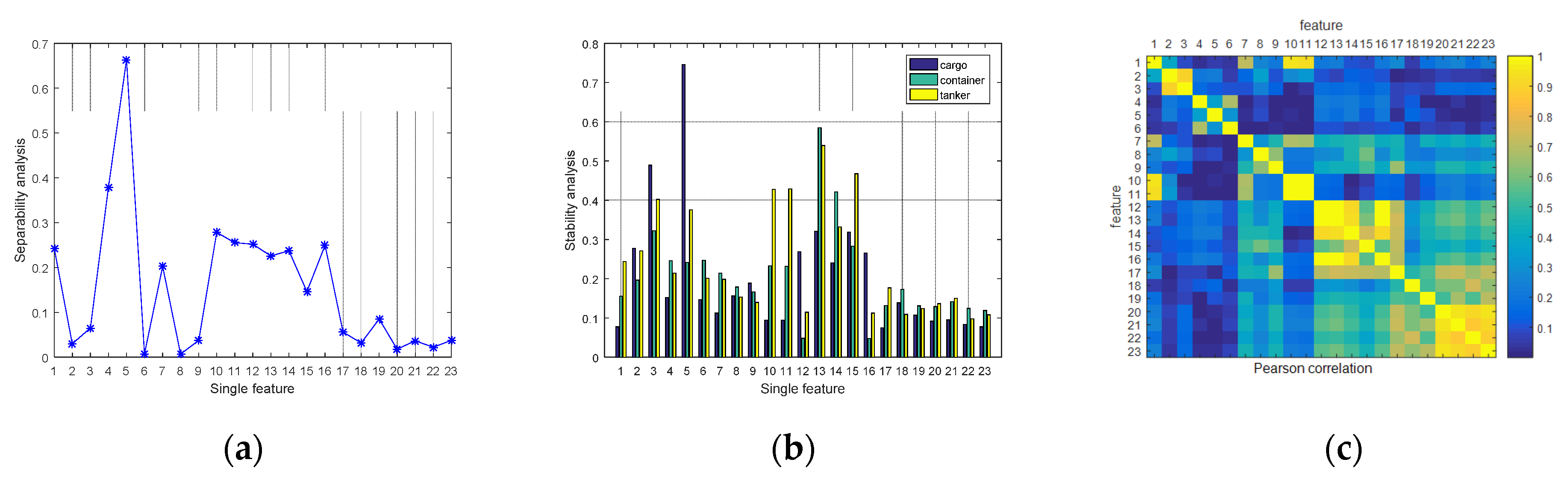Sensors 21 00519 g004