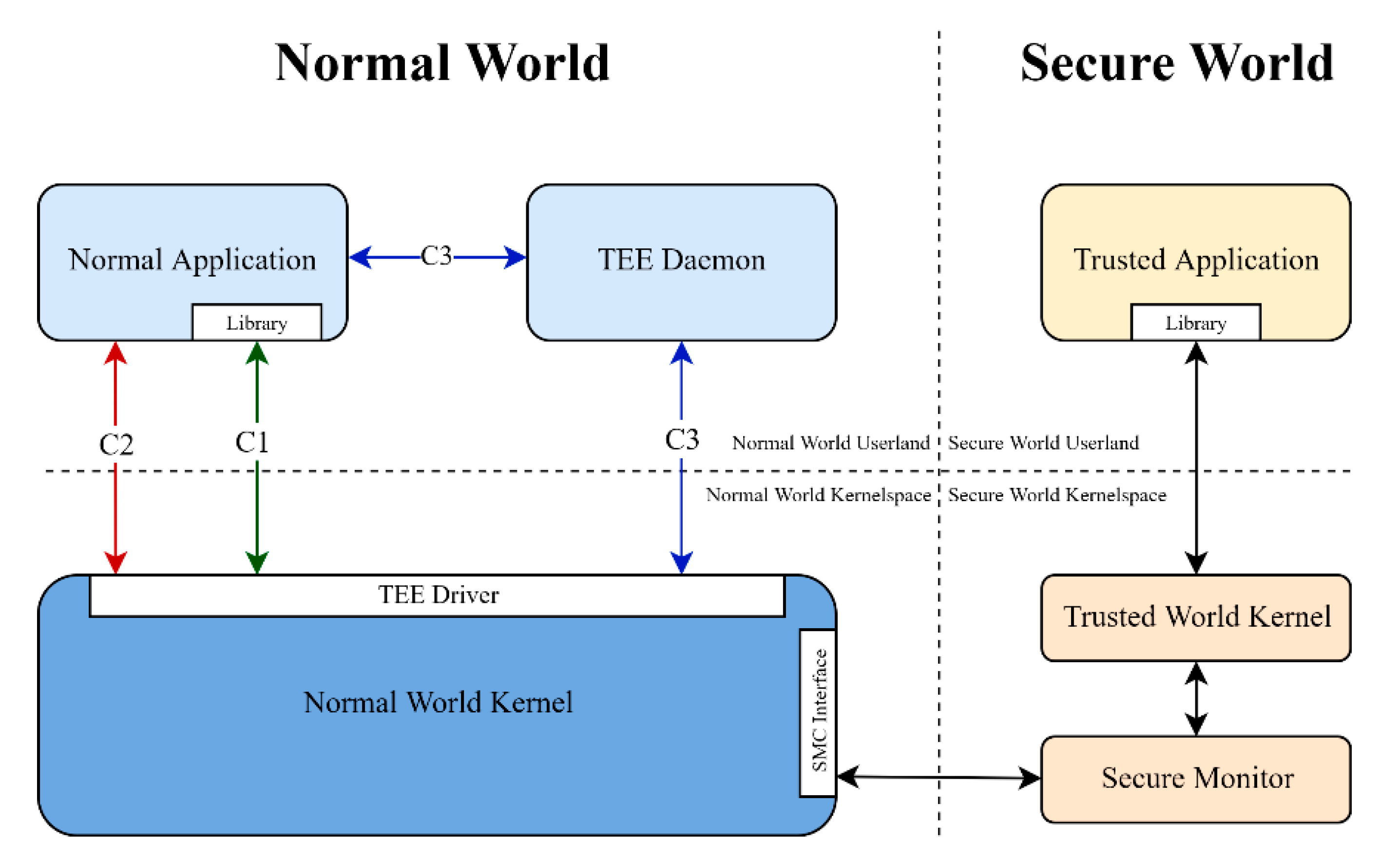 Sensors 21 00520 g002