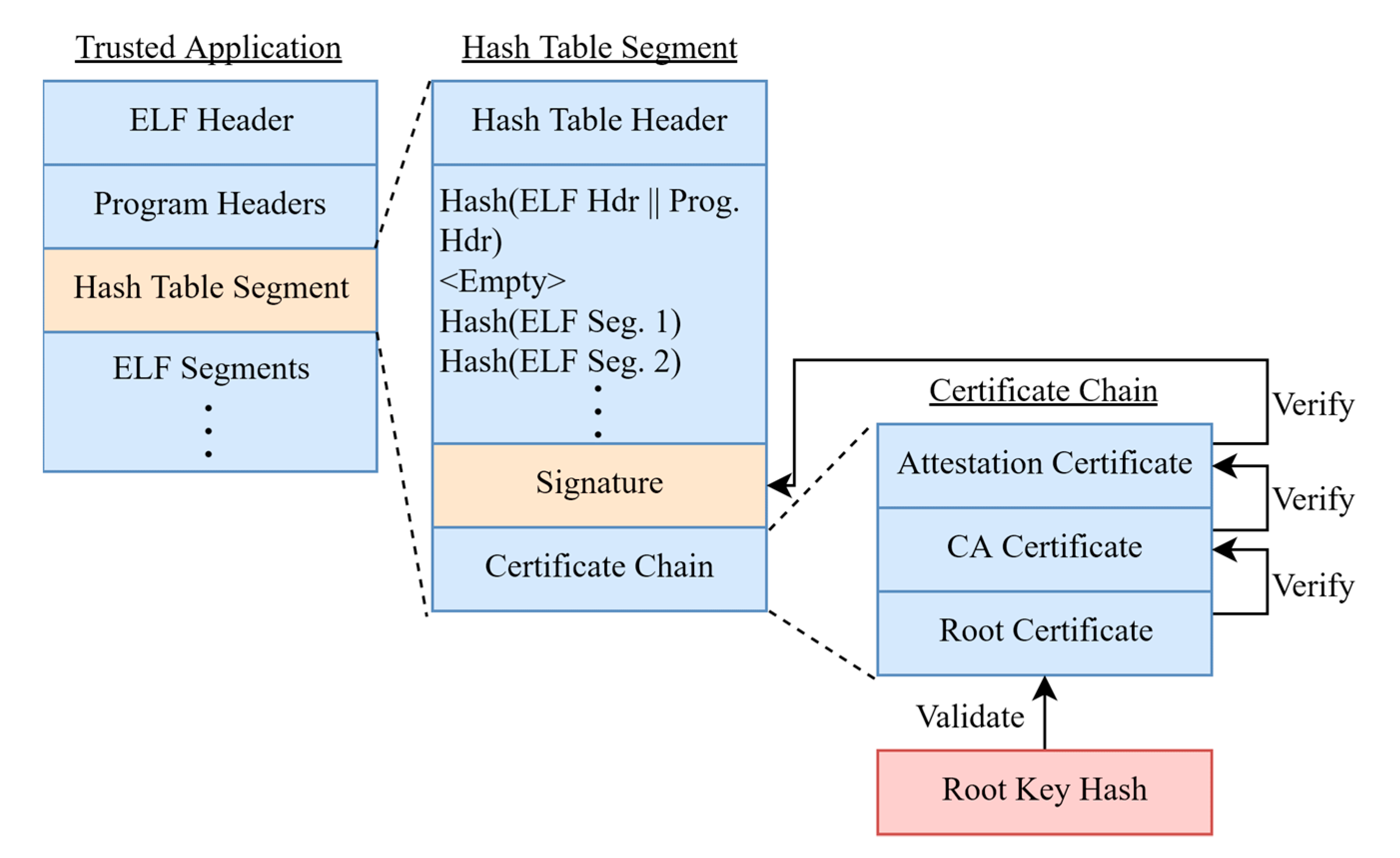 Sensors 21 00520 g004