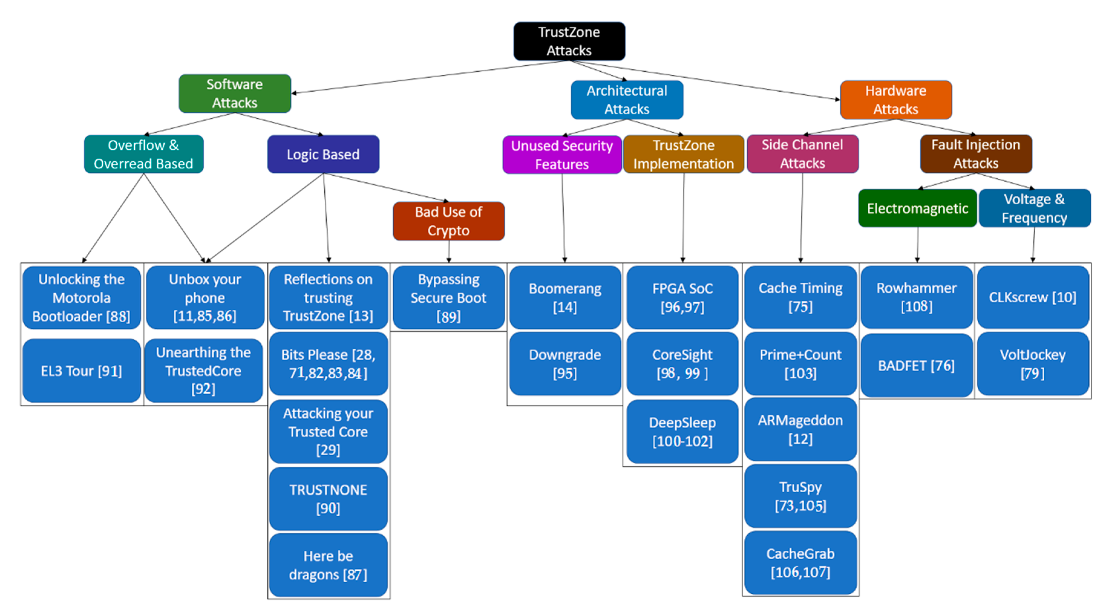 Sensors 21 00520 g005