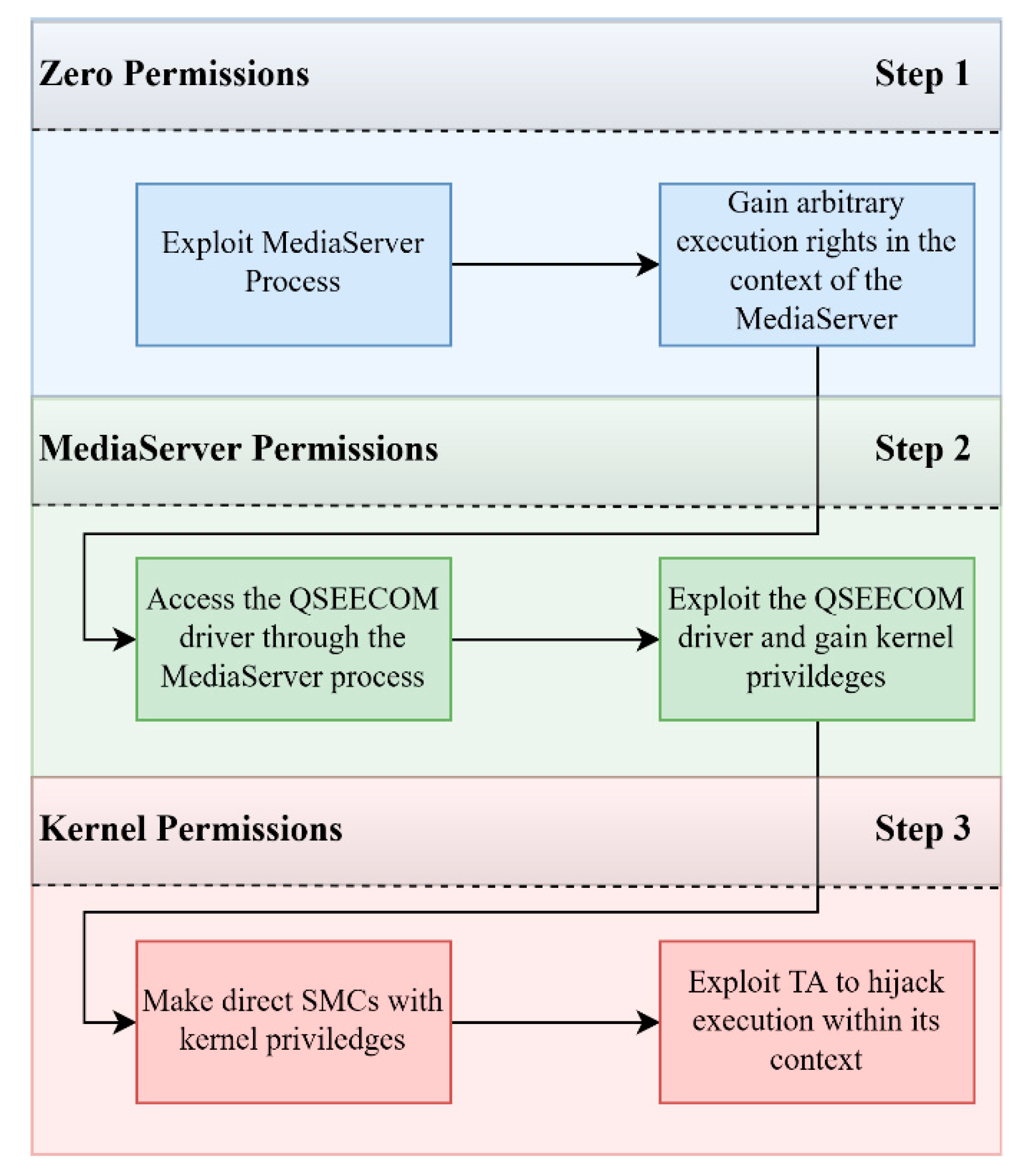 Sensors 21 00520 g006