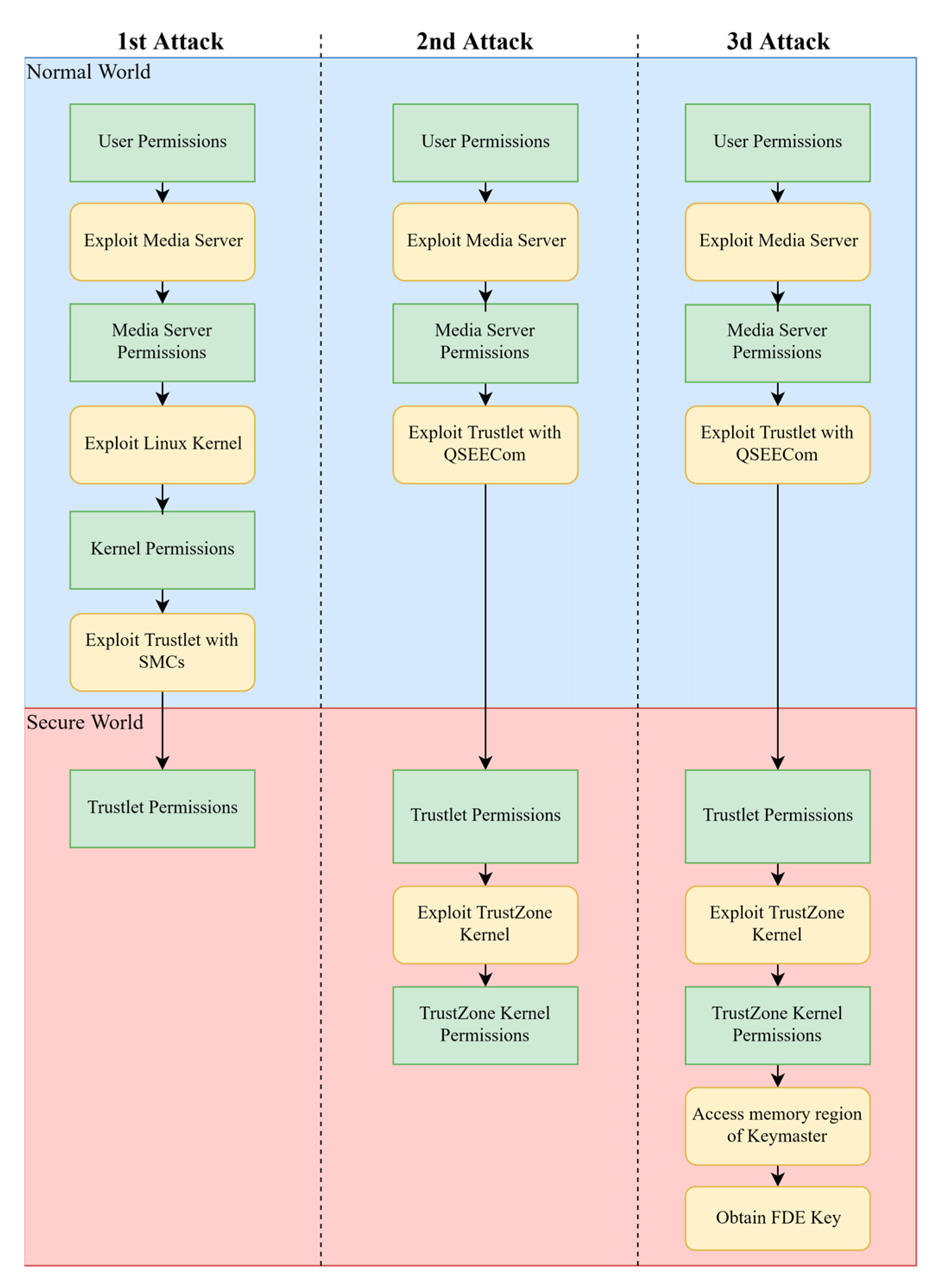 Sensors 21 00520 g009
