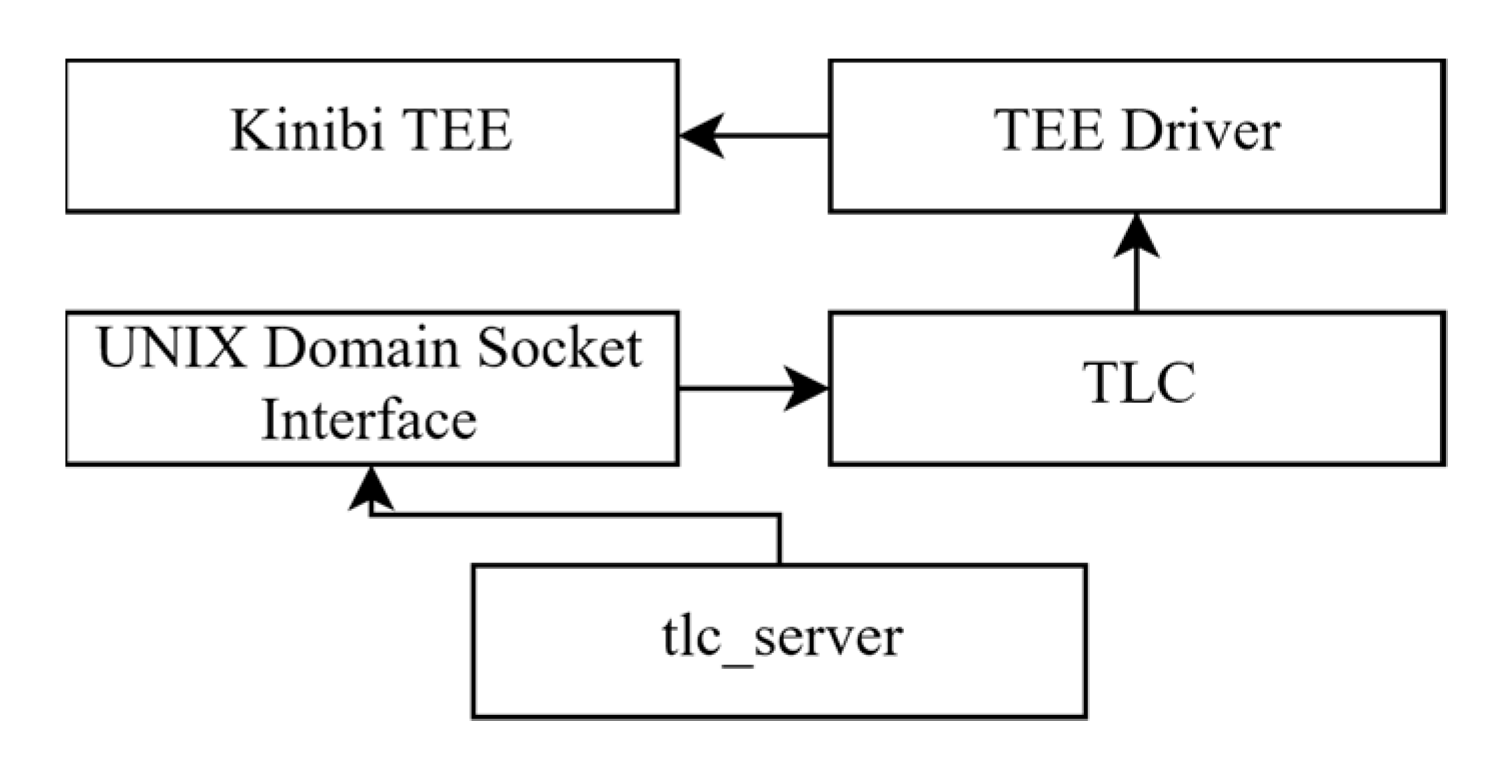 Sensors 21 00520 g010